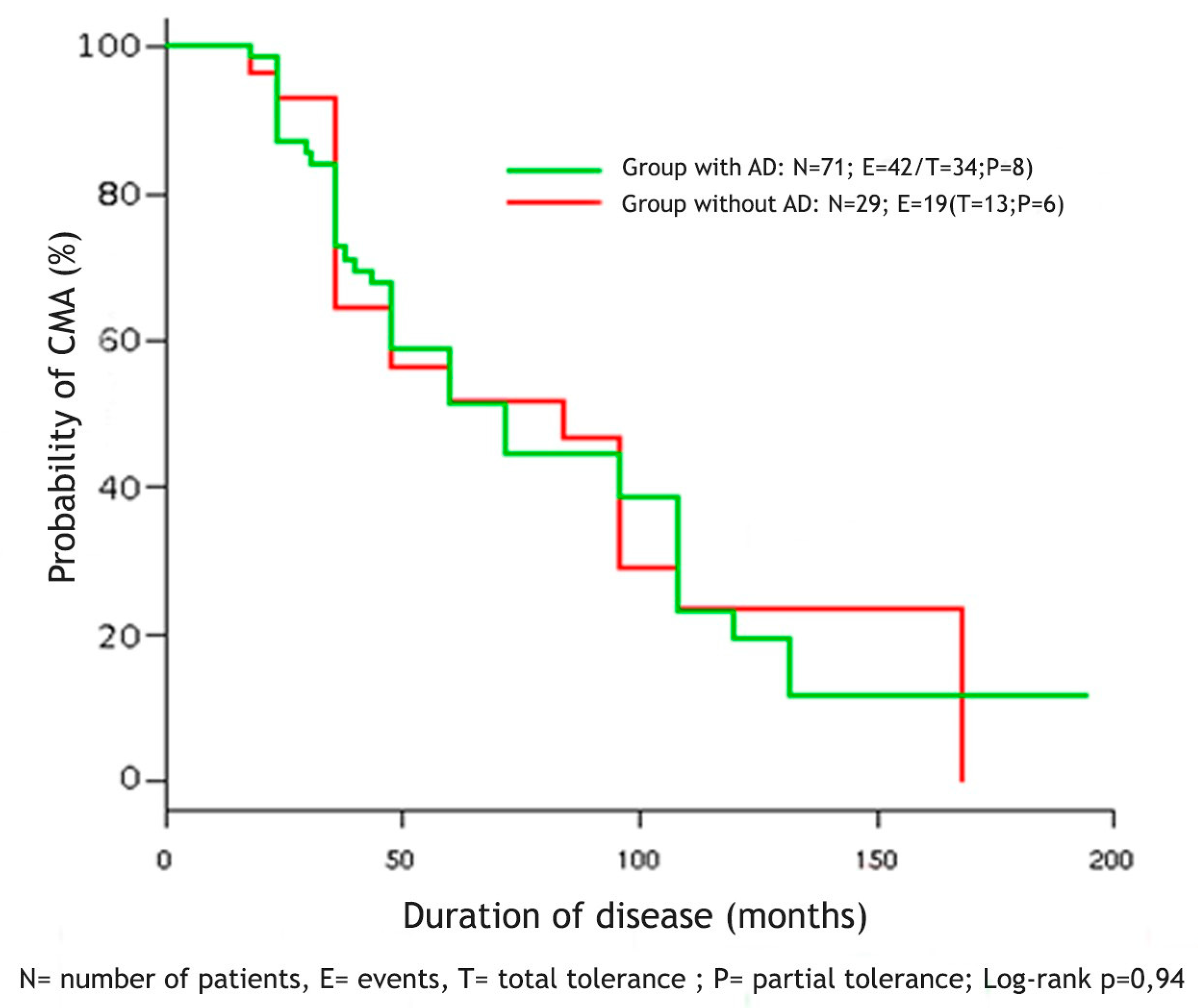 Medicina 55 00460 g001