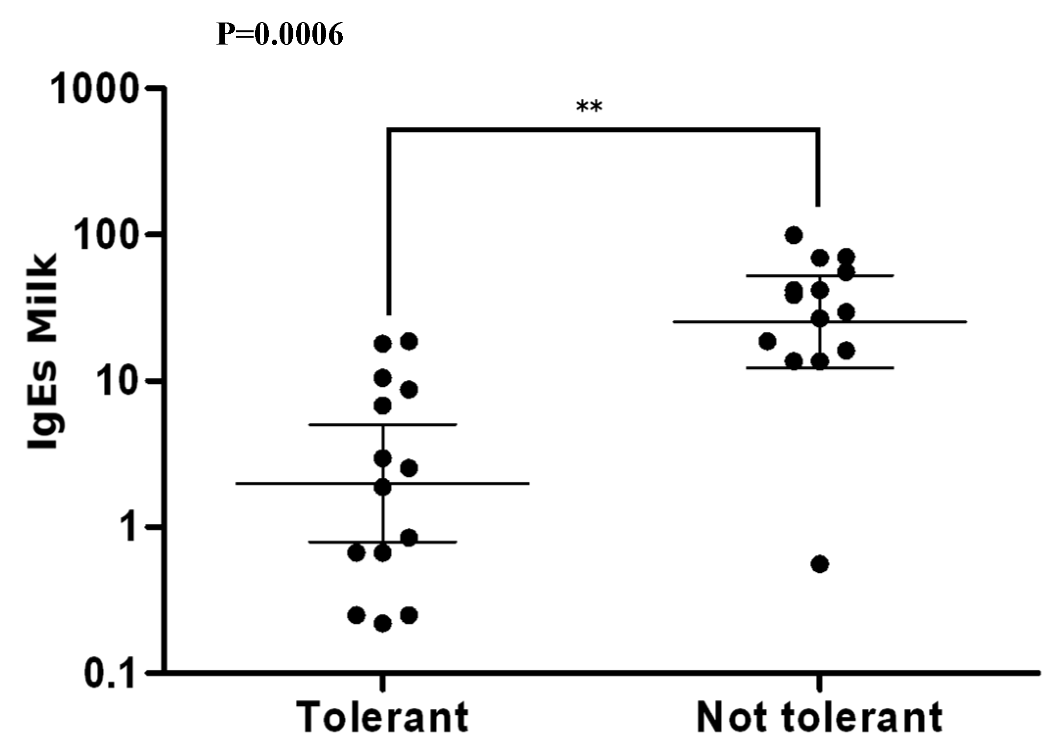 Medicina 55 00460 g003