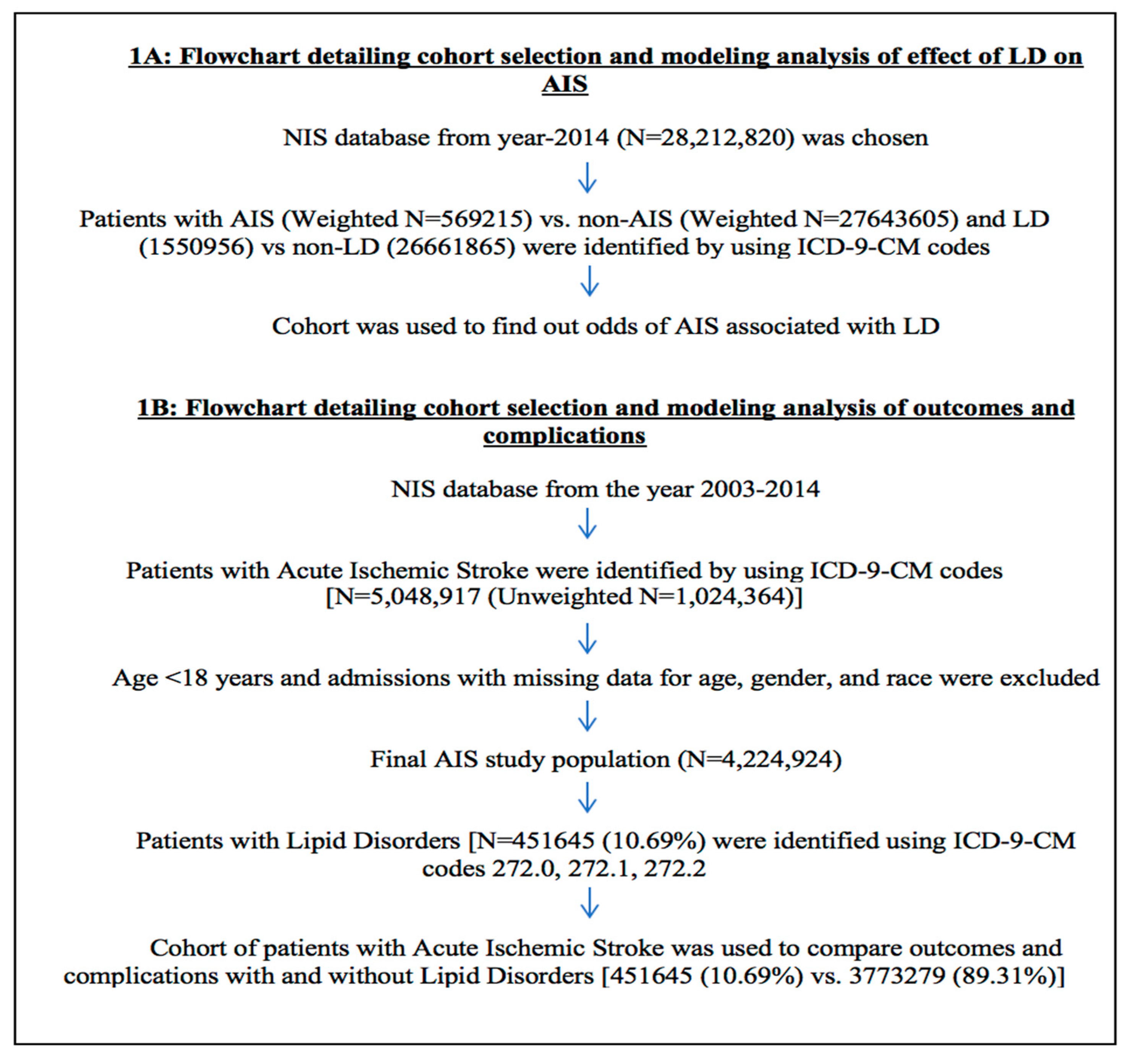 Medicina 55 00475 g001