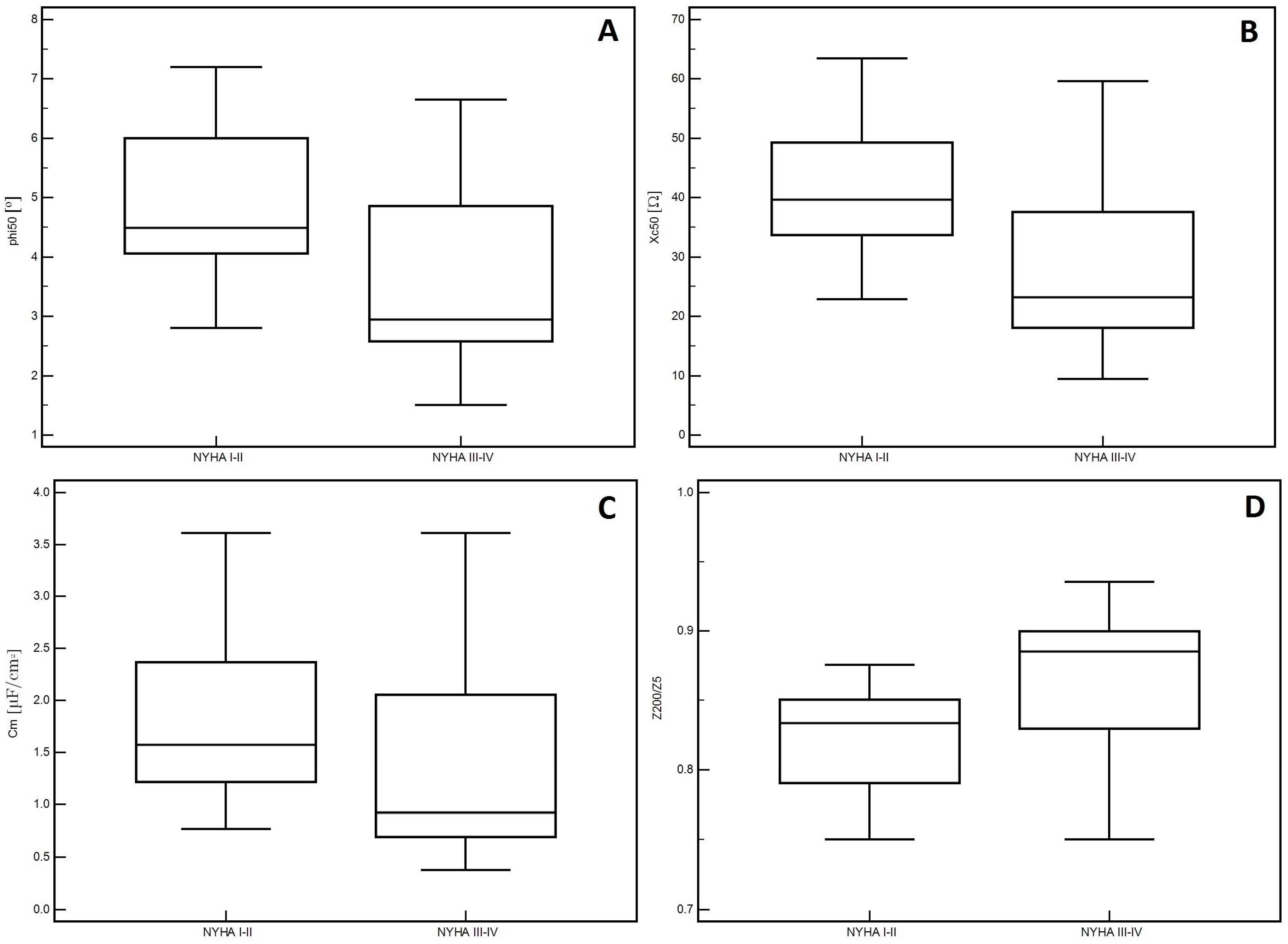 Medicina 55 00484 g001