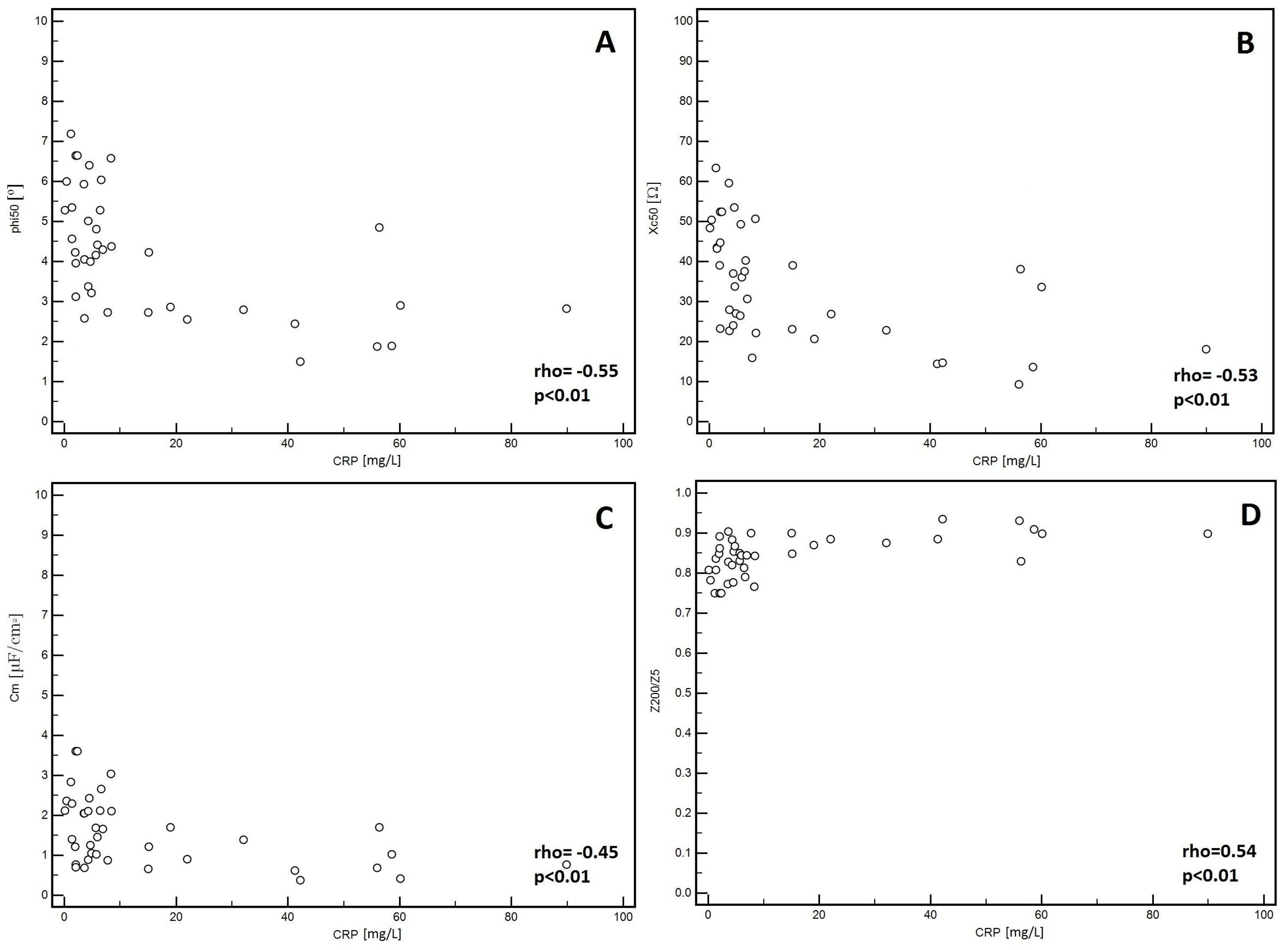 Medicina 55 00484 g003
