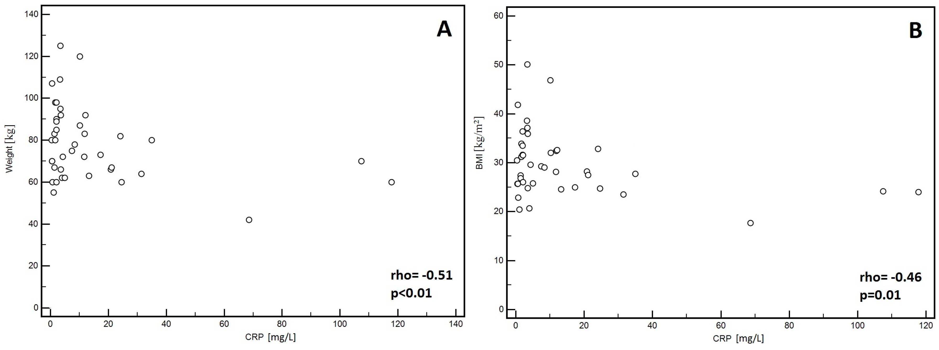 Medicina 55 00484 g004