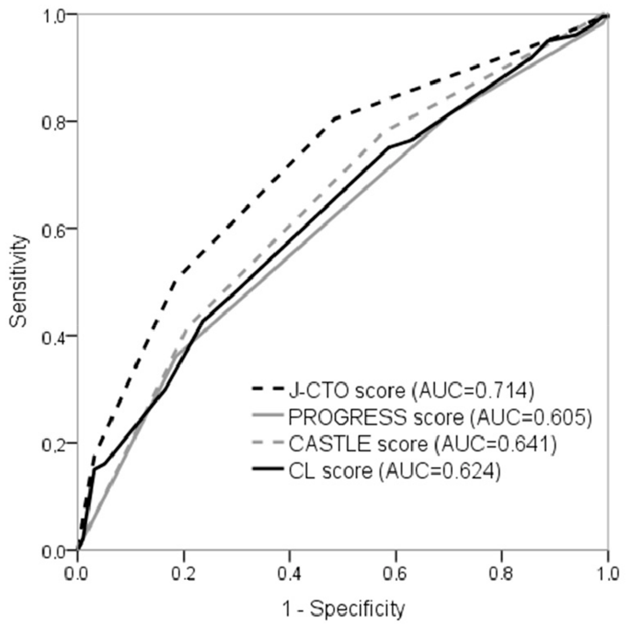 Medicina 55 00494 g001