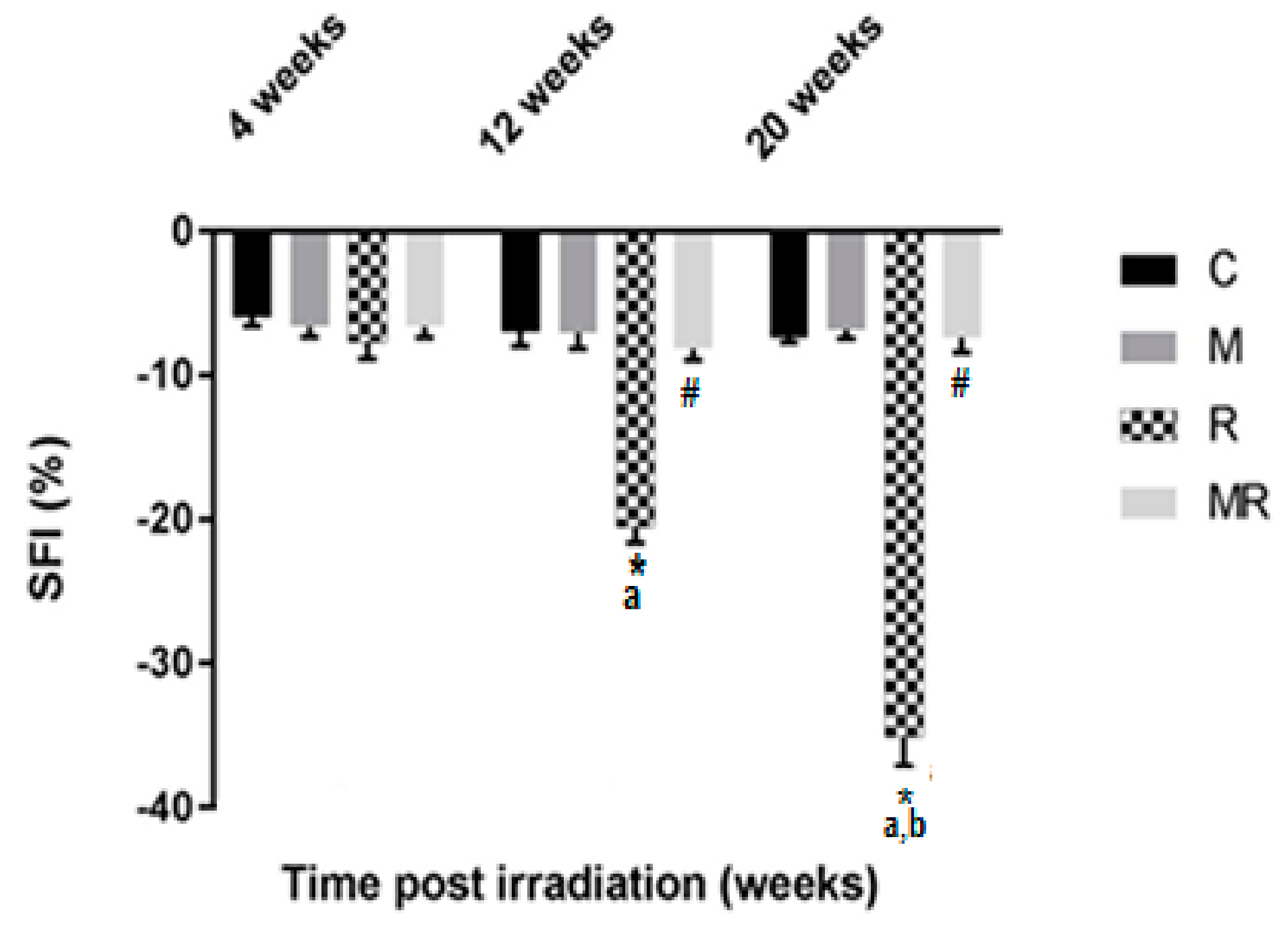 Medicina 55 00502 g003