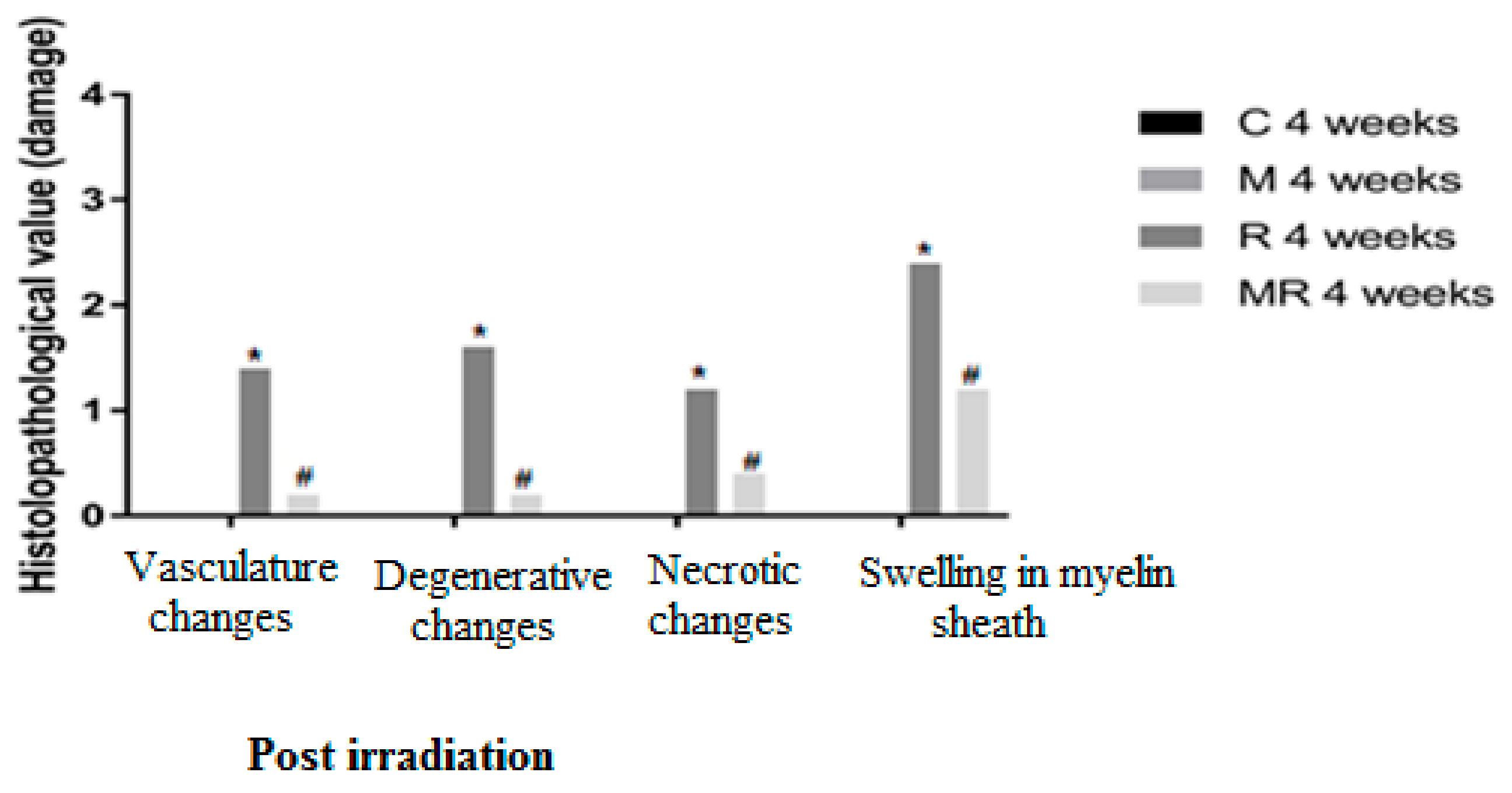 Medicina 55 00502 g004