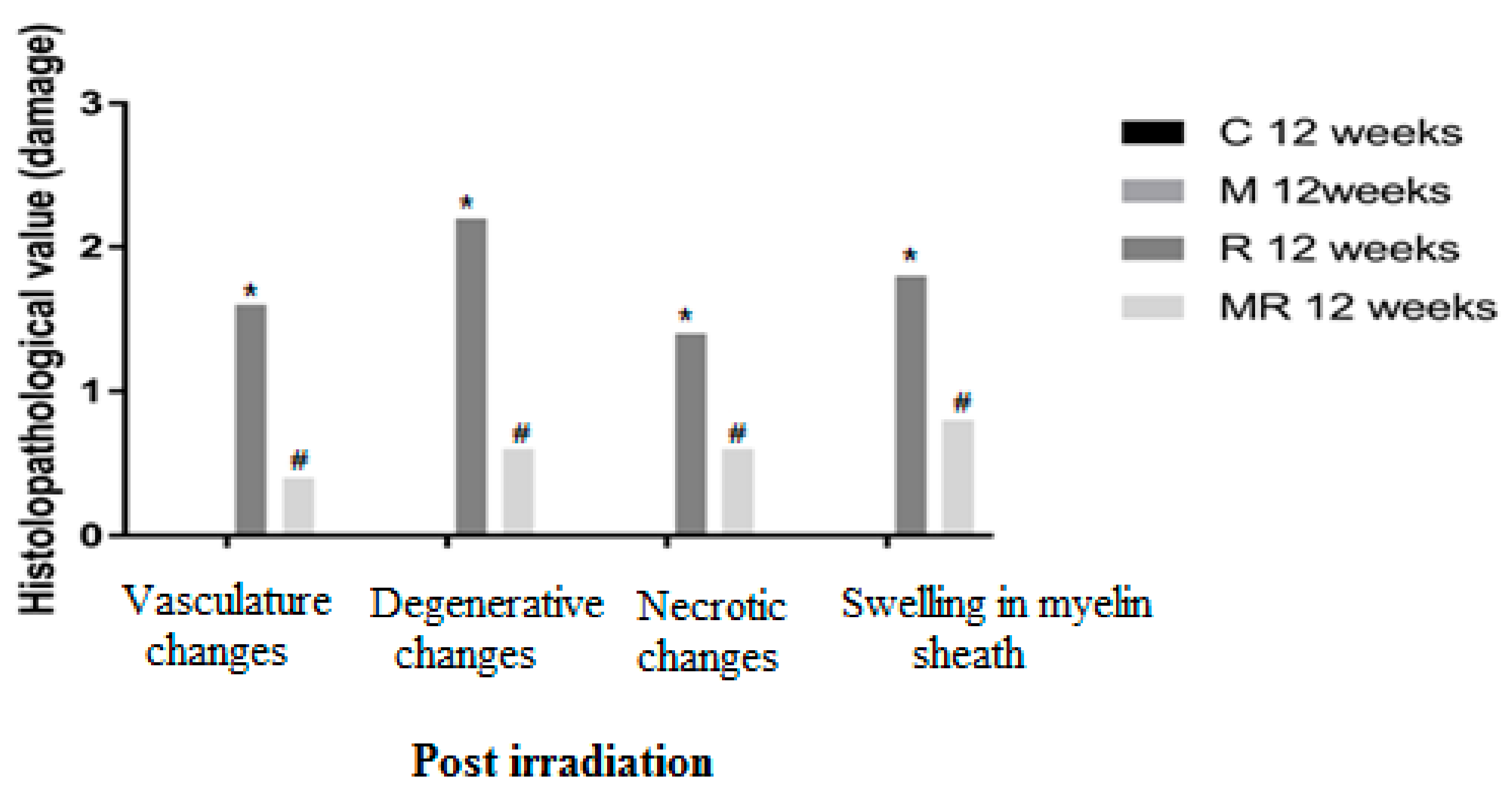 Medicina 55 00502 g005