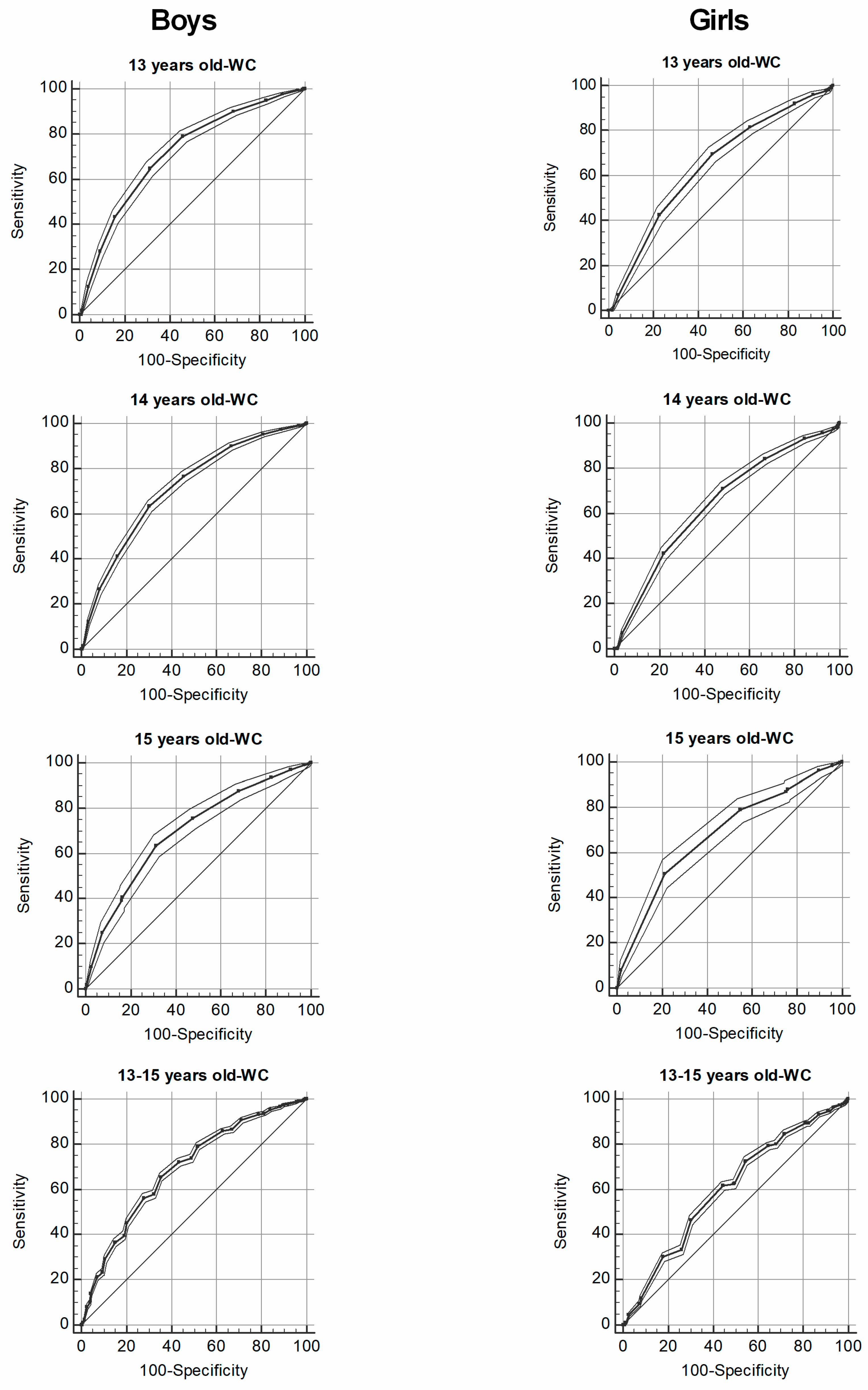 Medicina 55 00508 g001
