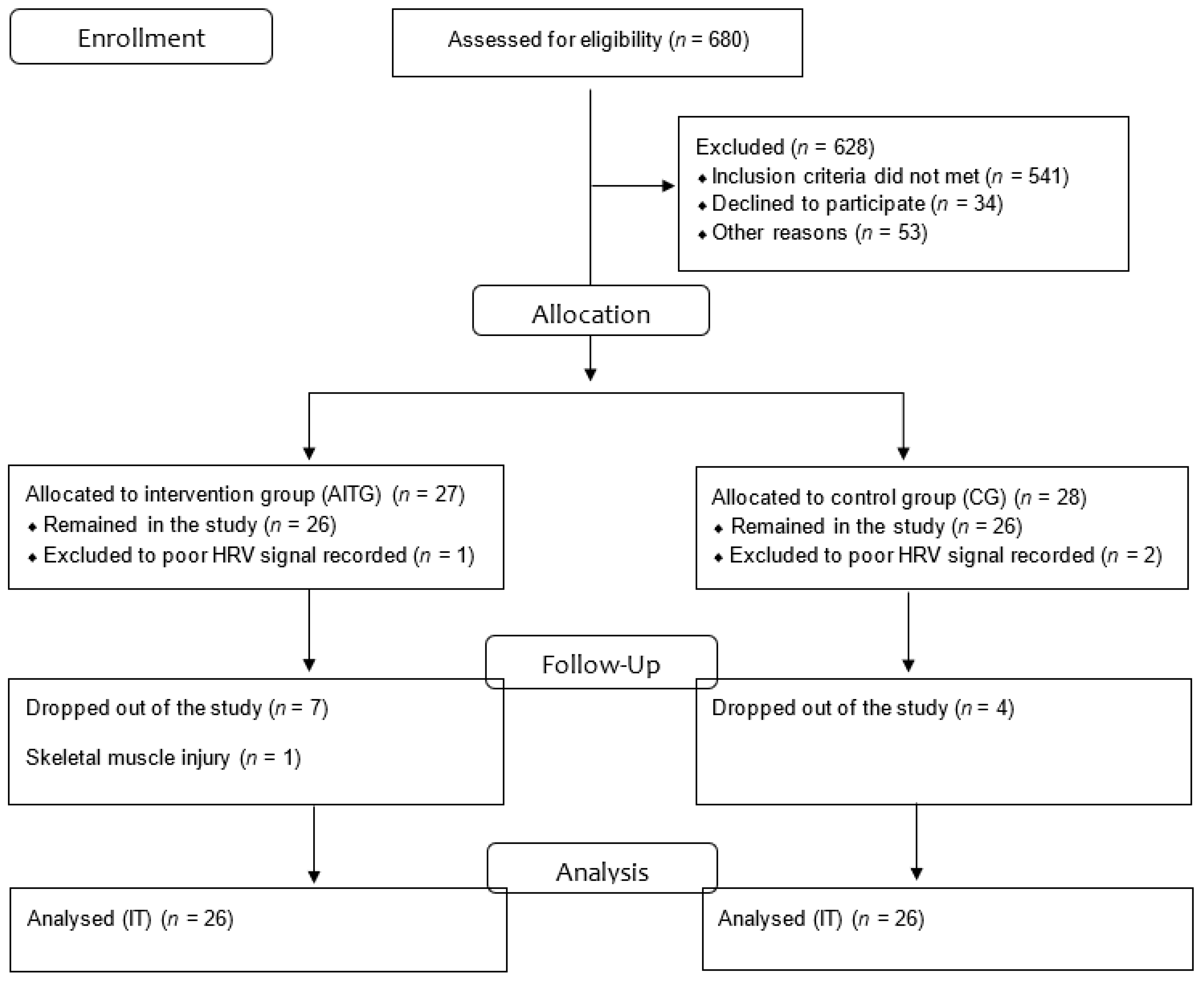 Medicina 55 00532 g001