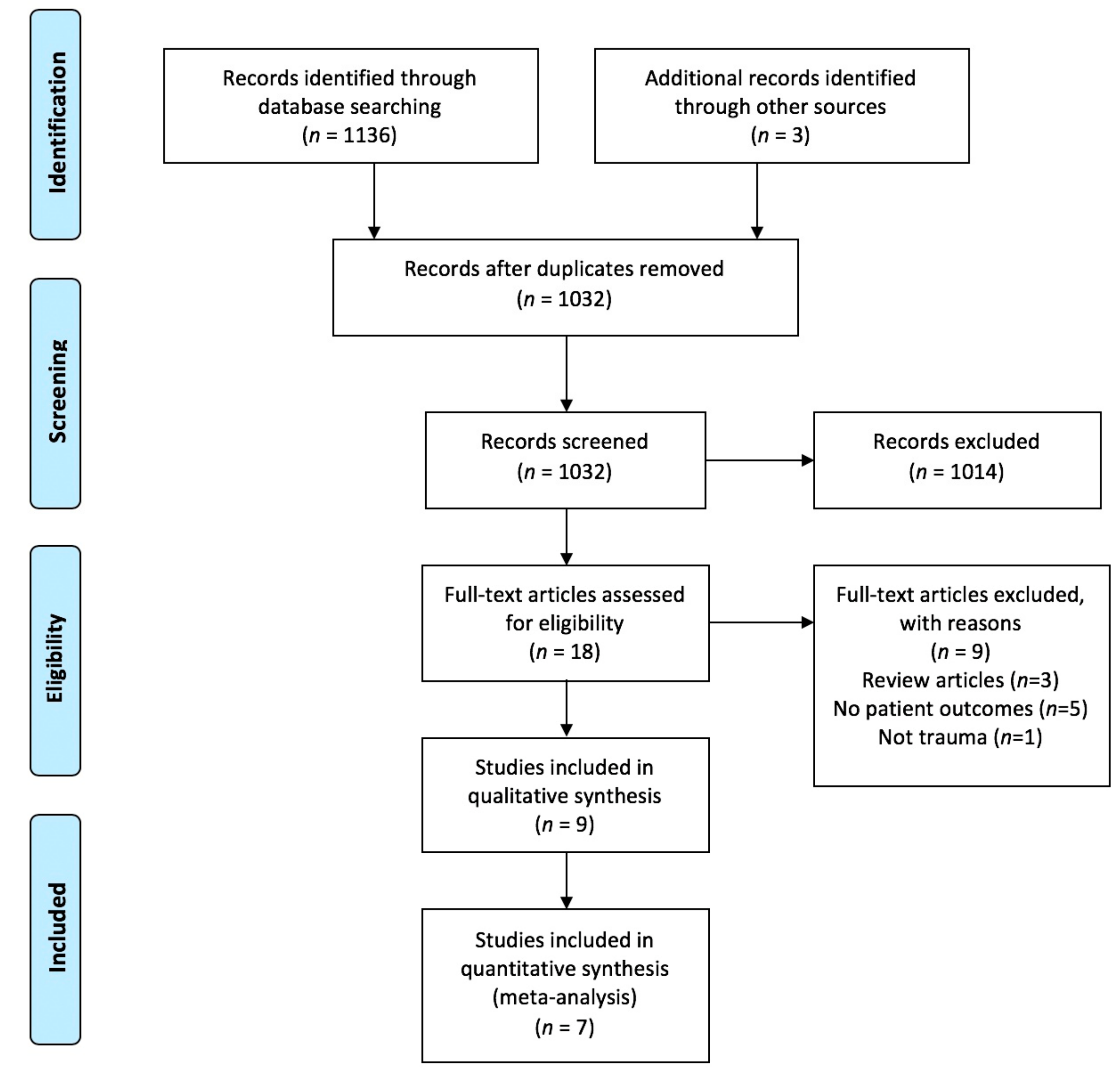 Medicina 55 00551 g001 Medicina 55 00551 g001