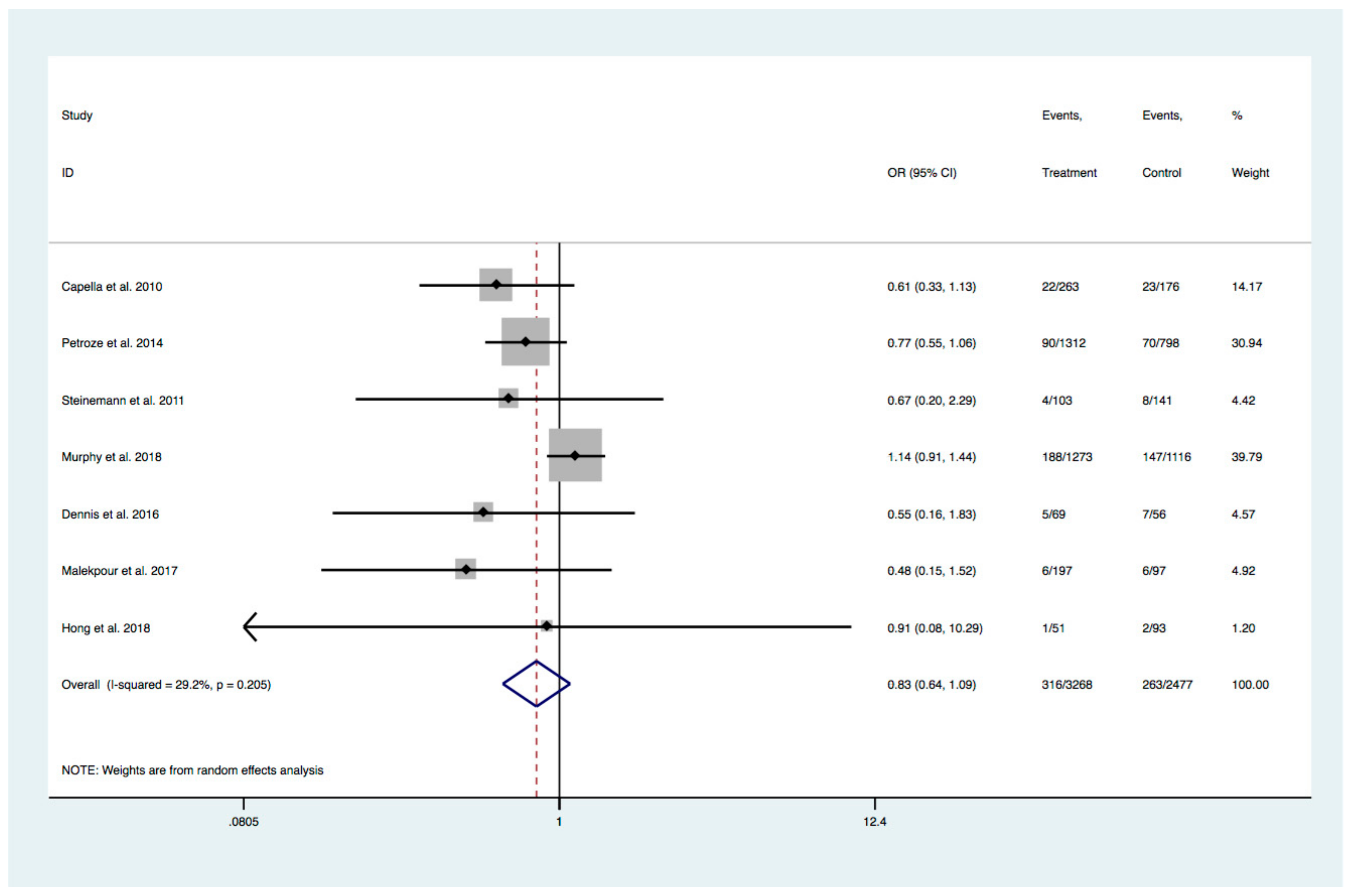 Medicina 55 00551 g002 Medicina 55 00551 g002