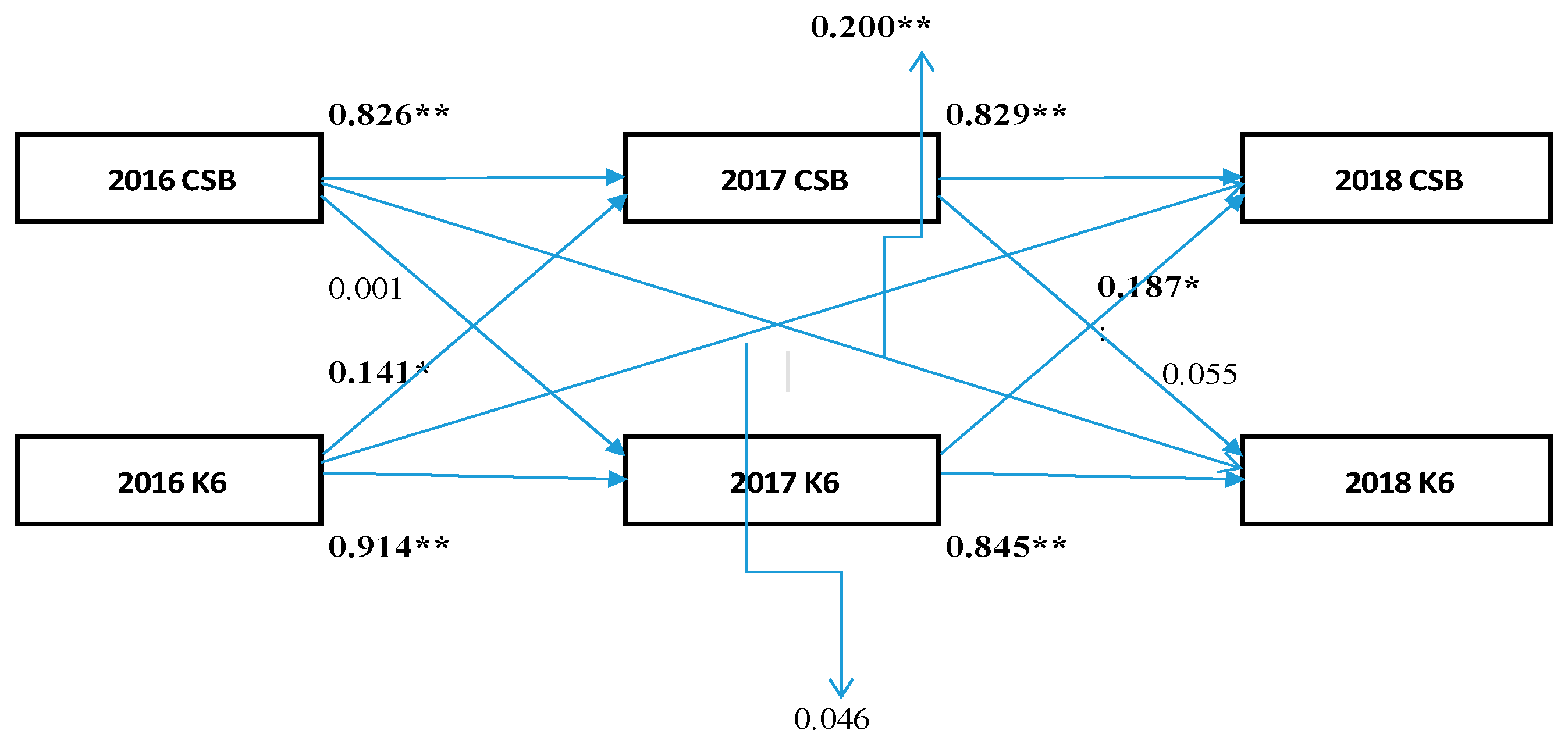 Medicina 55 00555 g001 Medicina 55 00555 g001