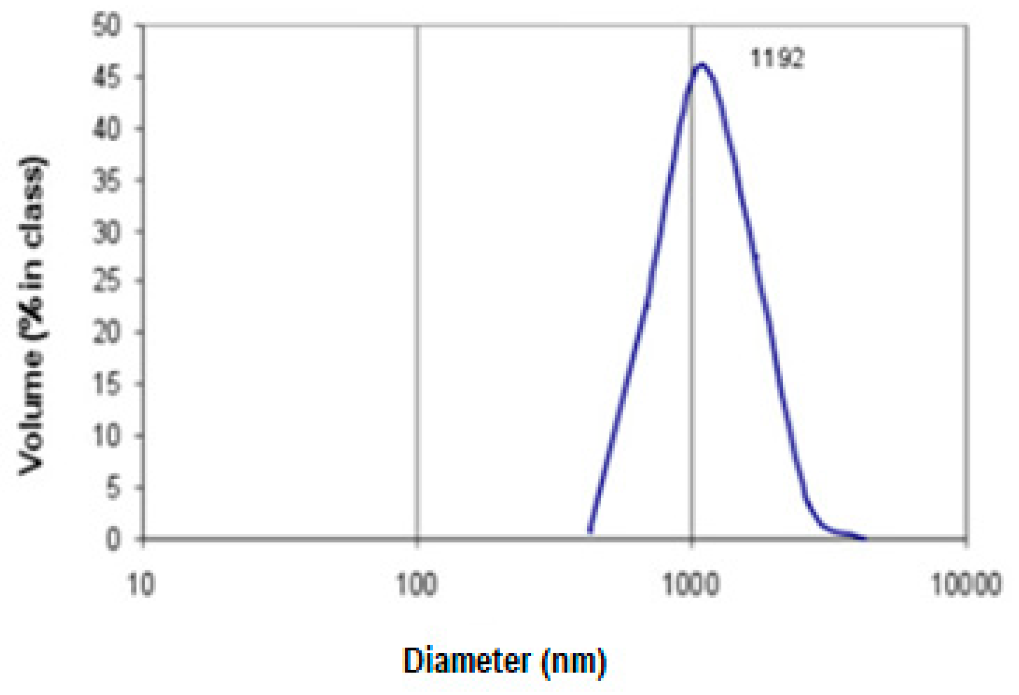Medicina 55 00557 g002