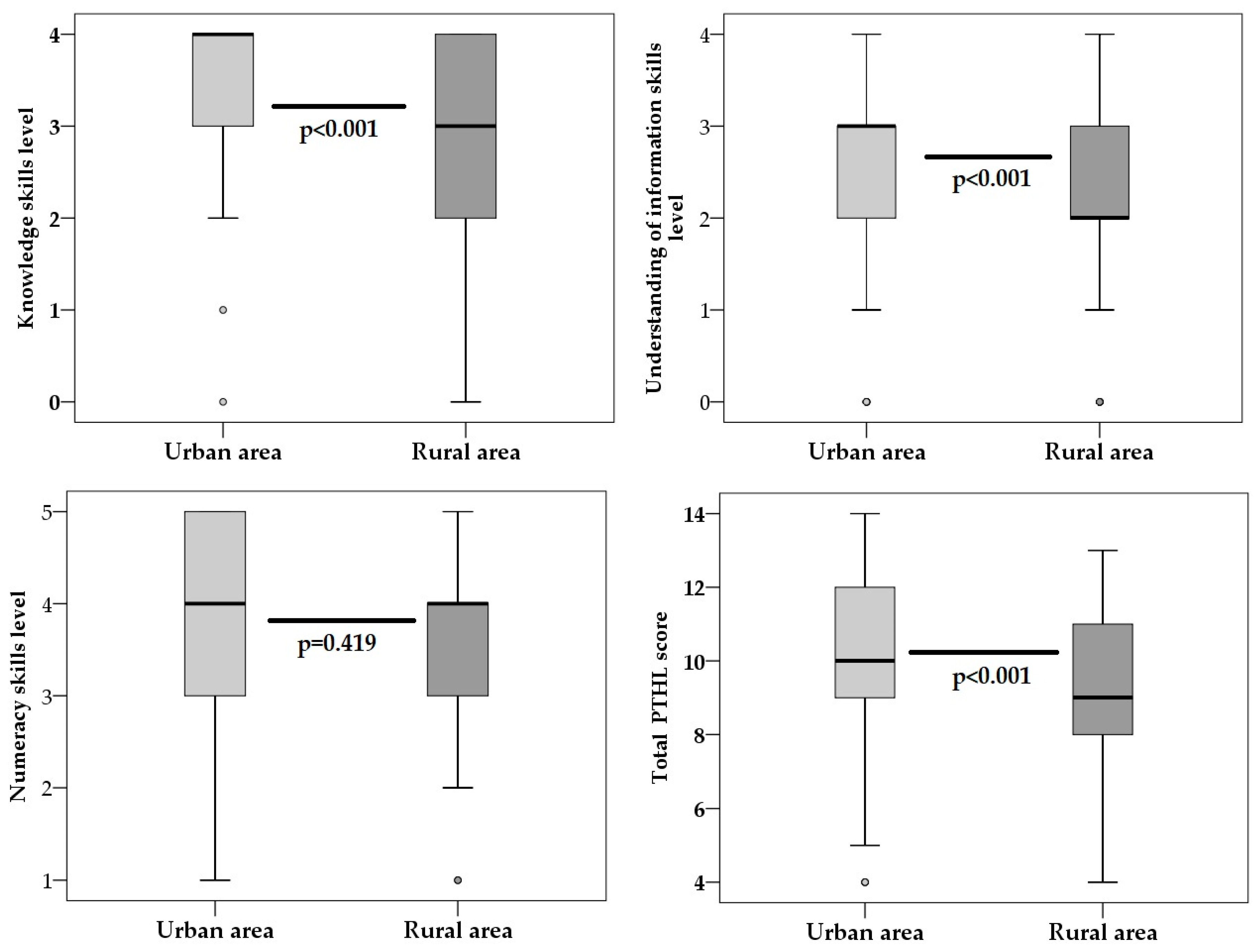 Medicina 55 00590 g001