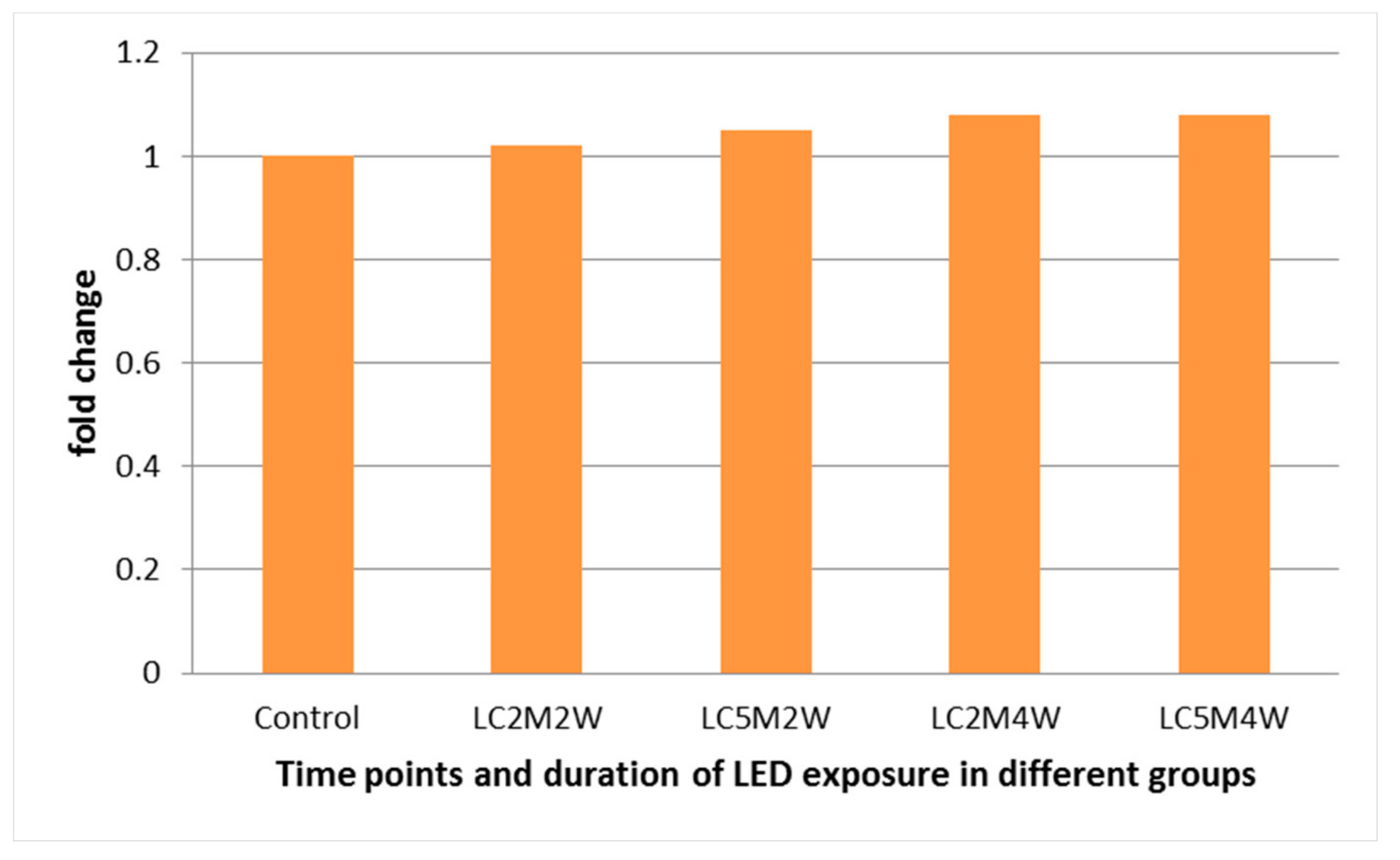 Medicina 55 00605 g002