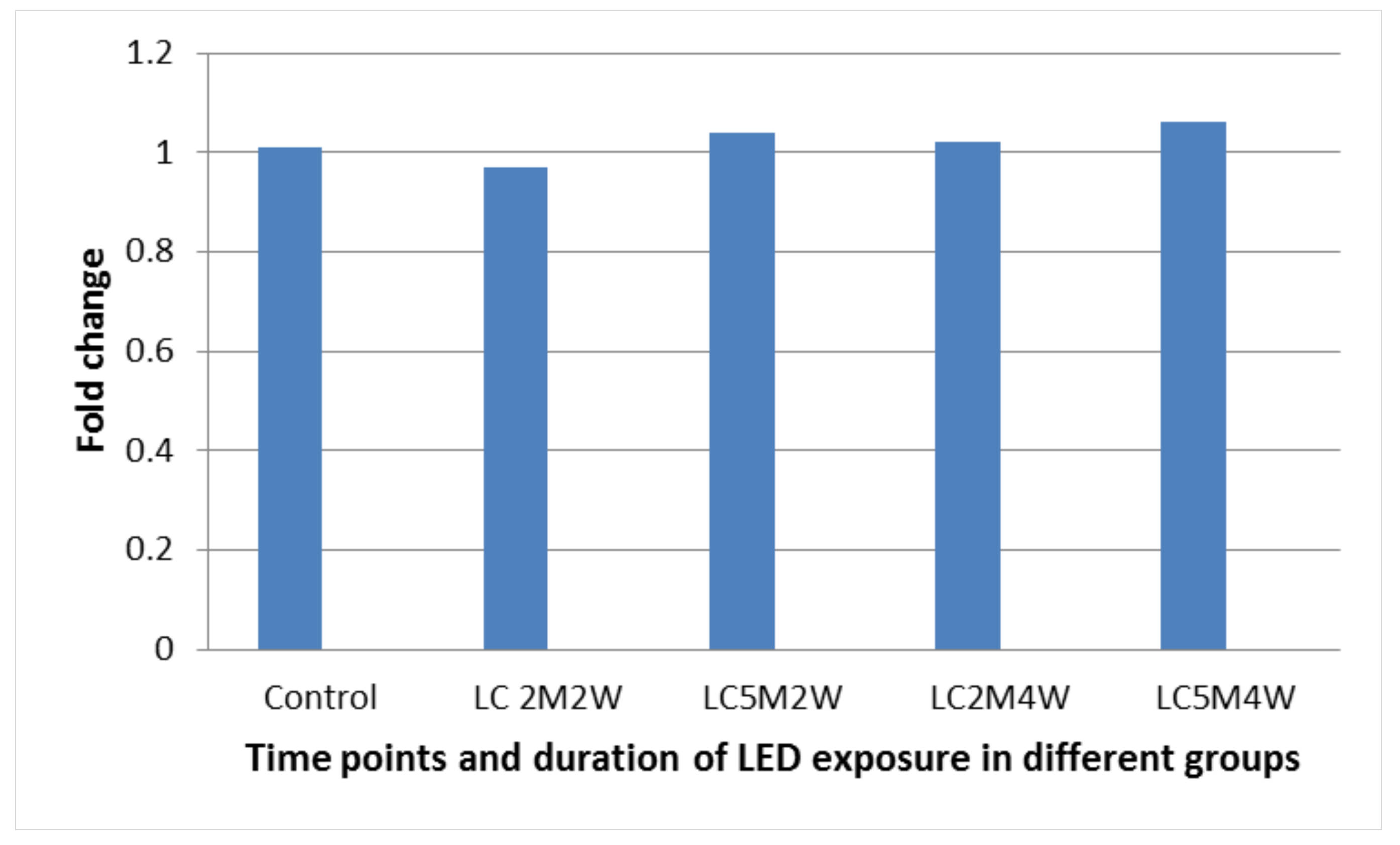 Medicina 55 00605 g003