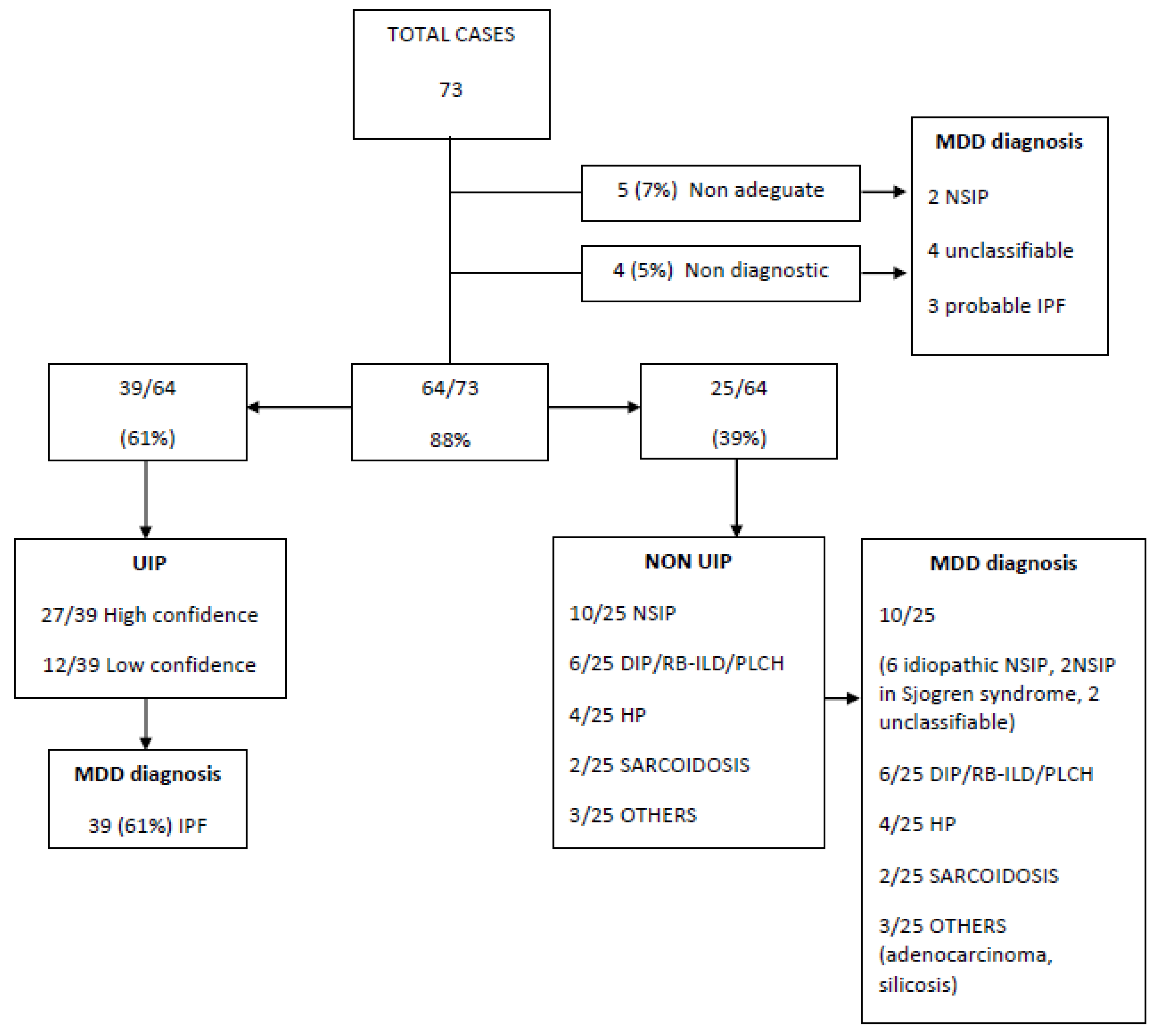 Medicina 55 00606 g002