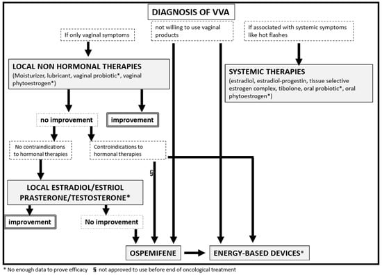 Medicina 55 00615 g0a2
