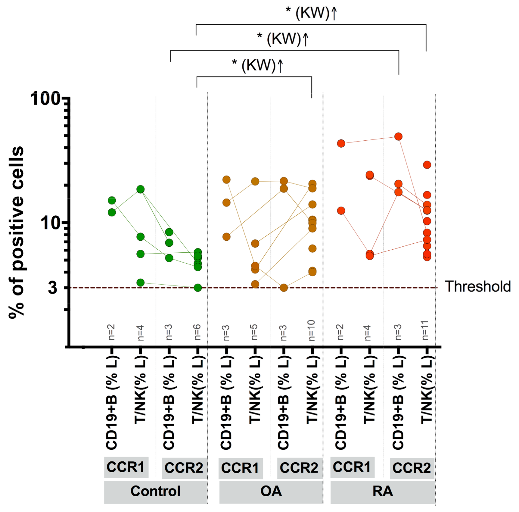 Medicina 55 00630 g002