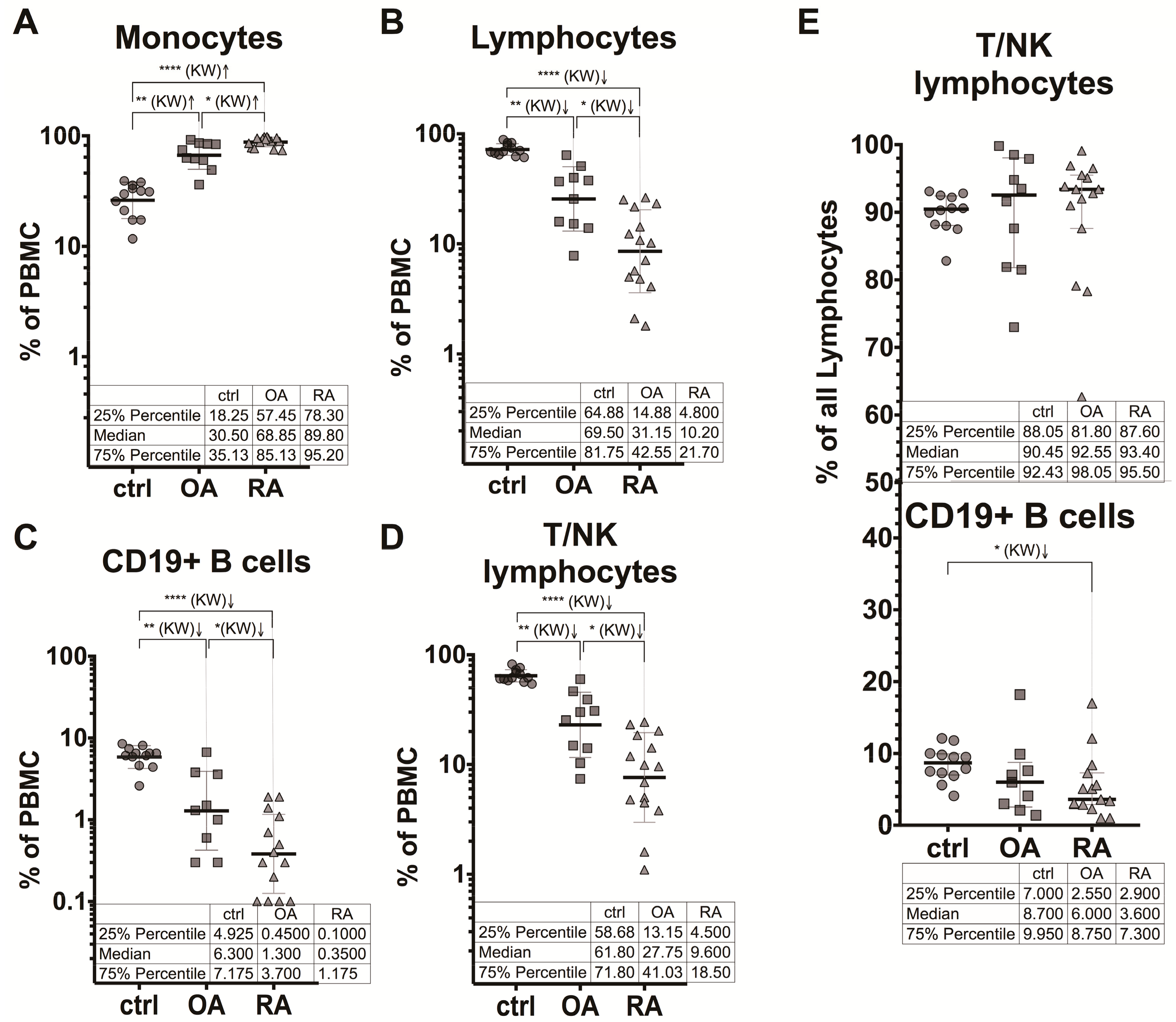 Medicina 55 00630 g004