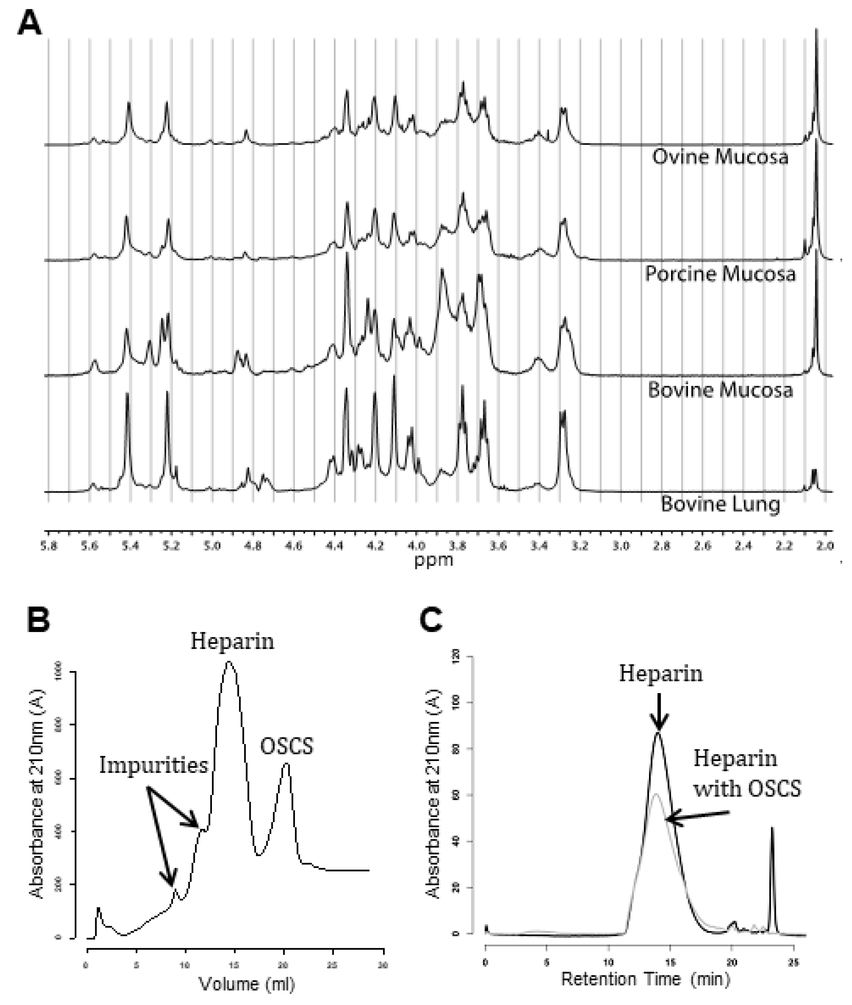 Medicina 55 00636 g002 Medicina 55 00636 g002