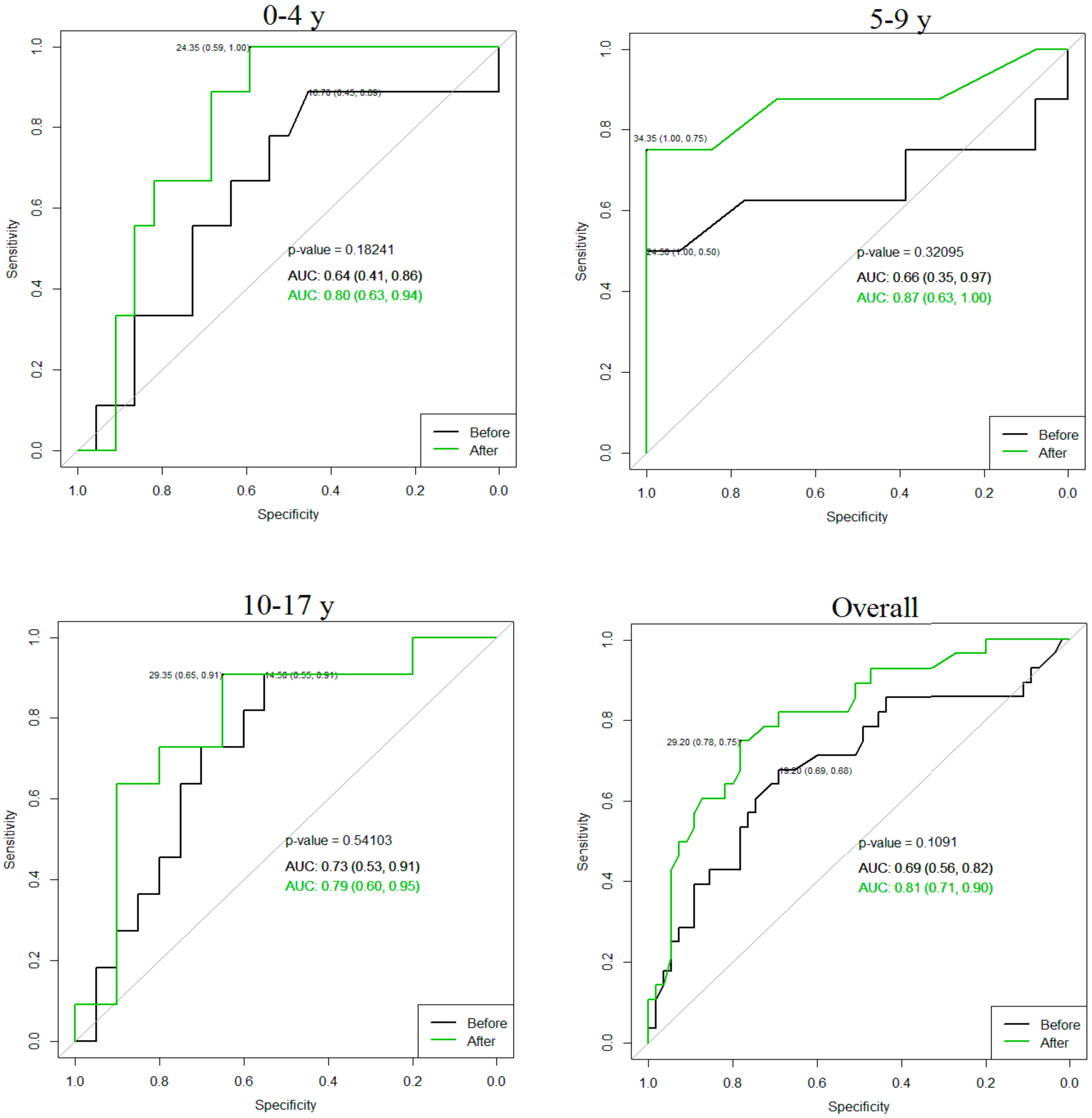 Medicina 55 00670 g002