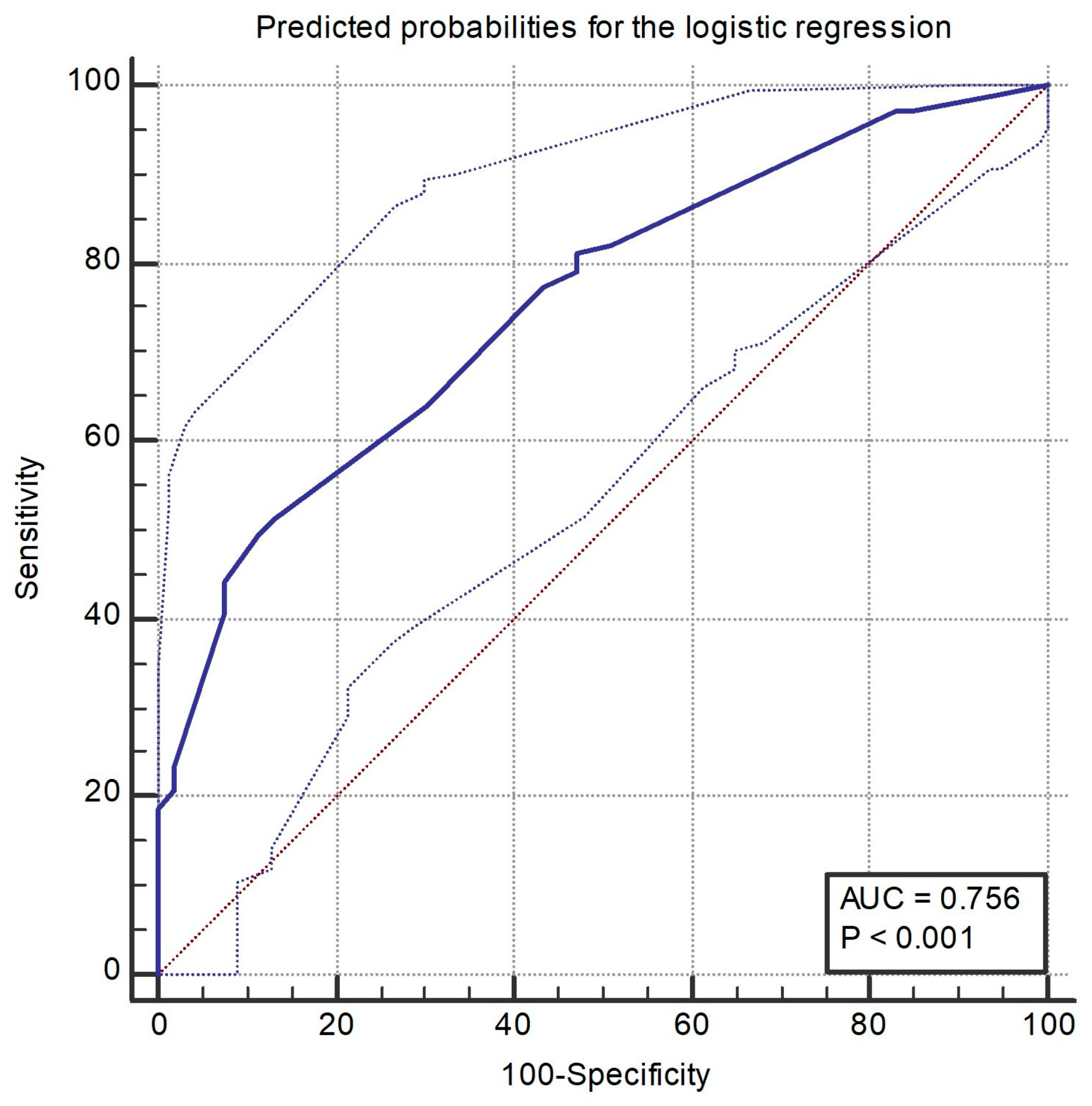 Medicina 55 00691 g001