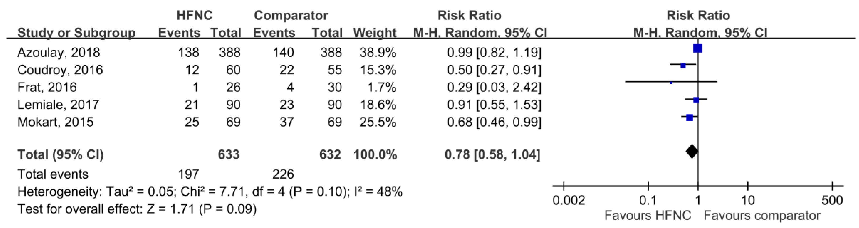 Medicina 55 00693 g003 Medicina 55 00693 g003