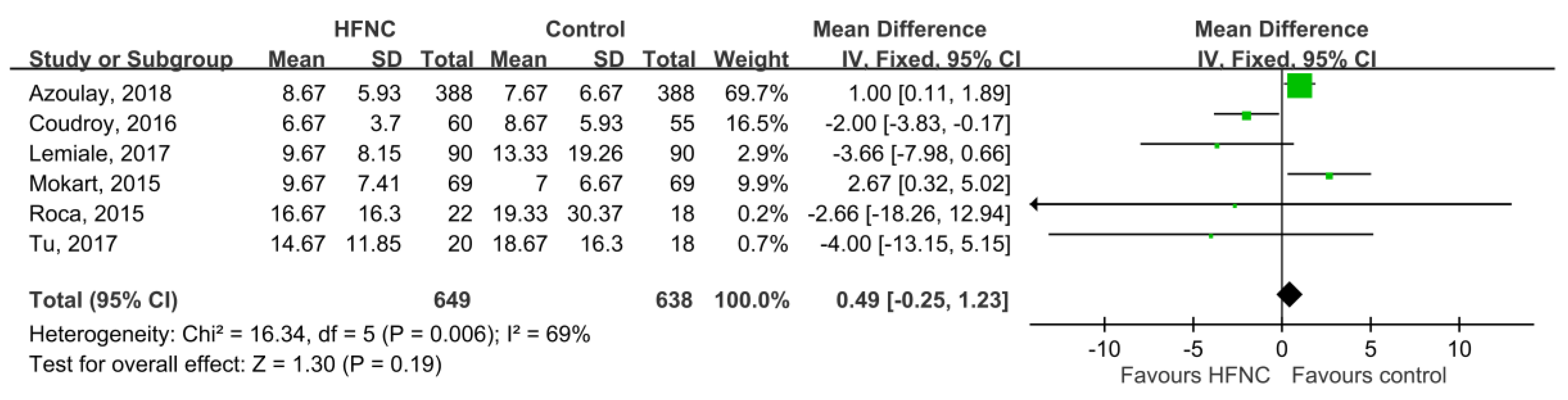 Medicina 55 00693 g005 Medicina 55 00693 g005