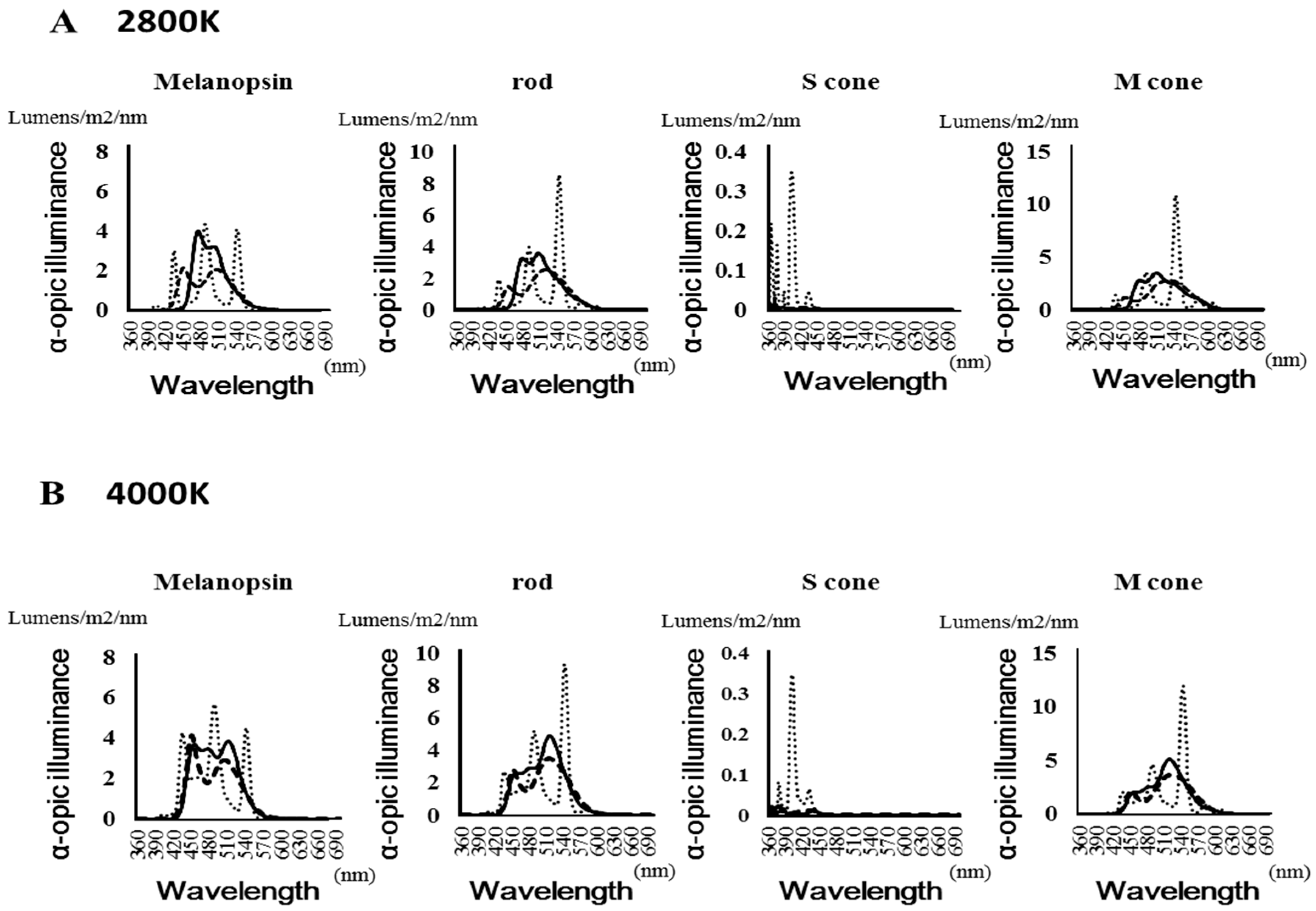 Medicina 55 00732 g003
