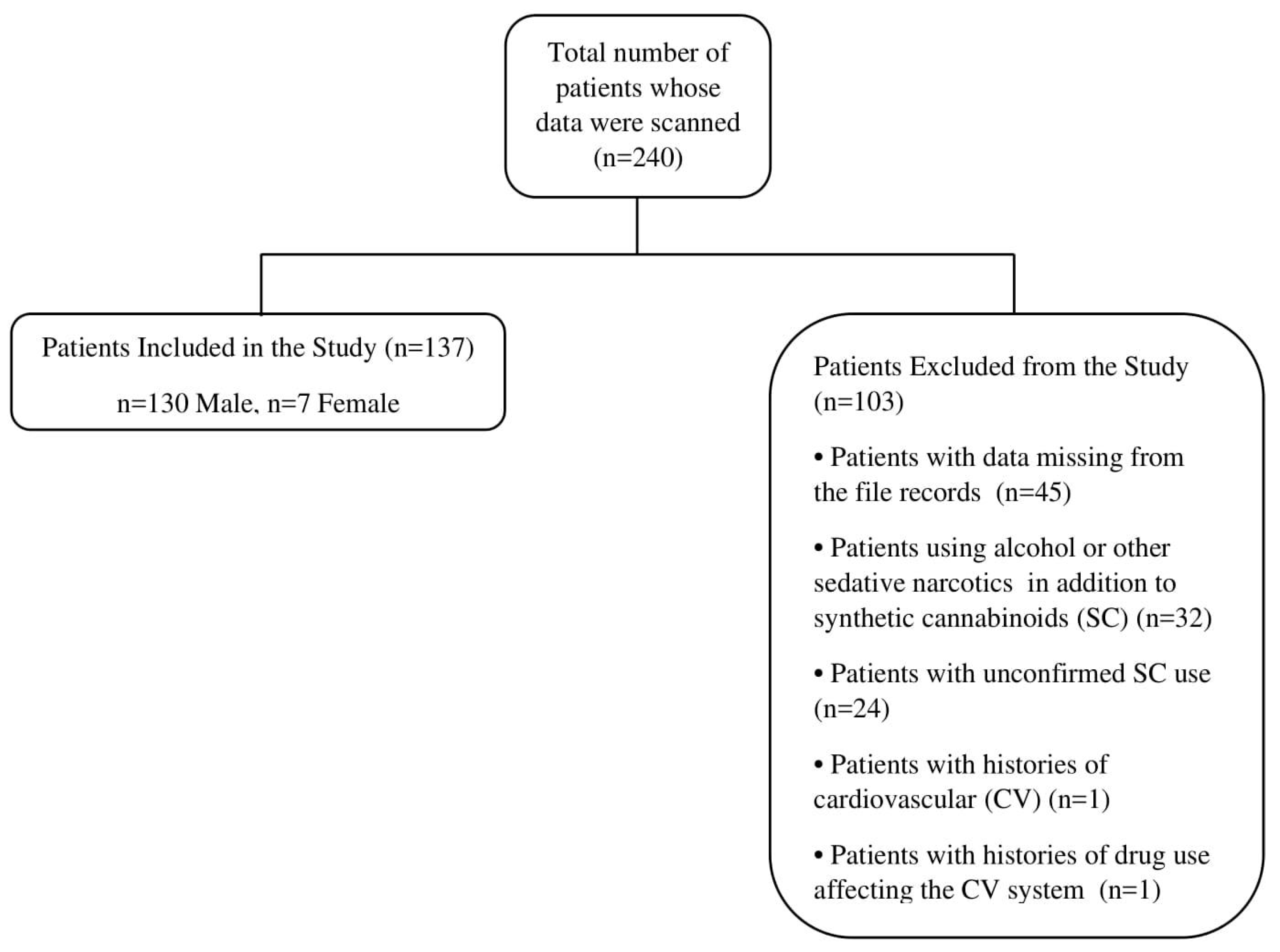 Medicina 55 00752 g001