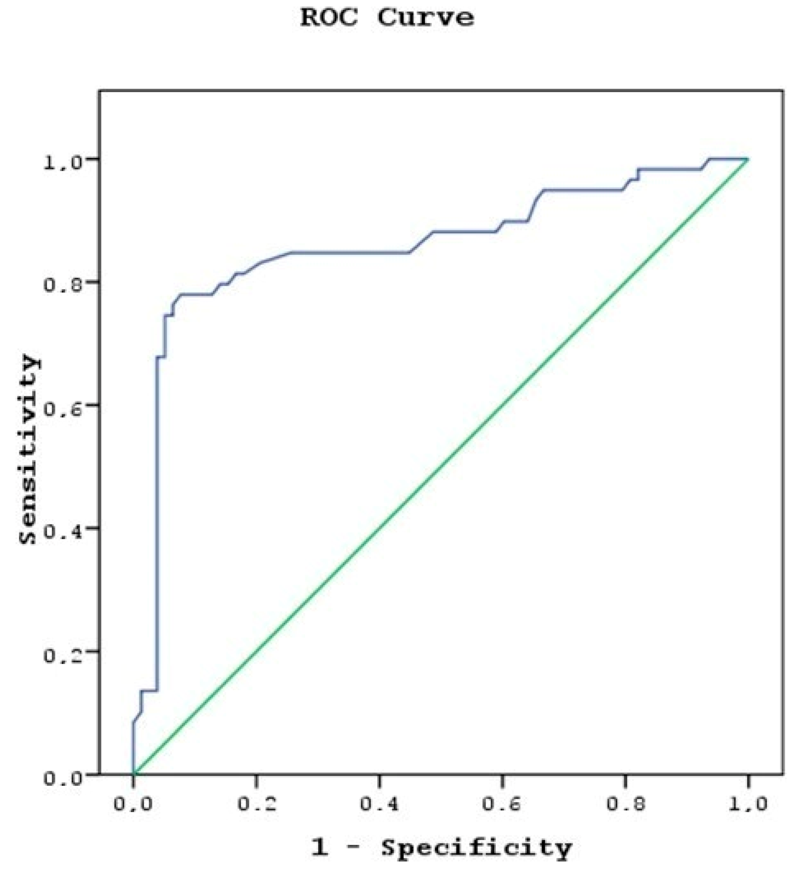 Medicina 55 00752 g003