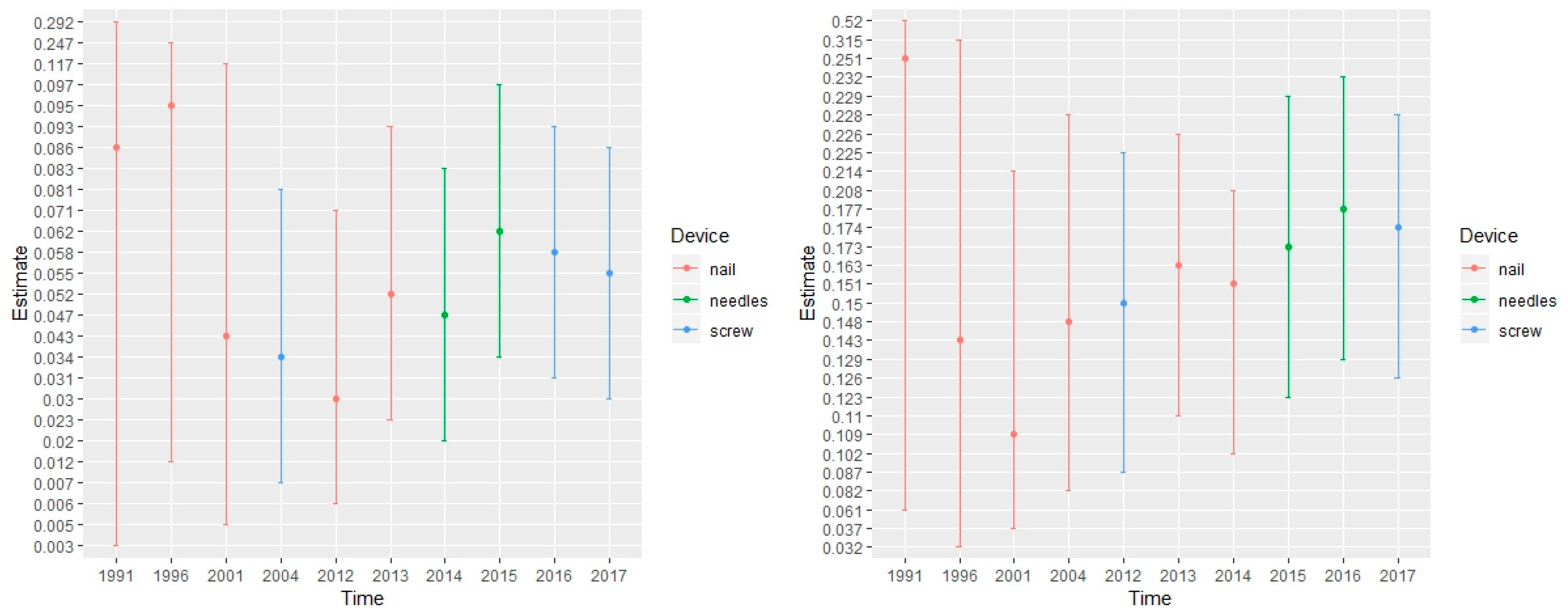 Medicina 55 00755 g003