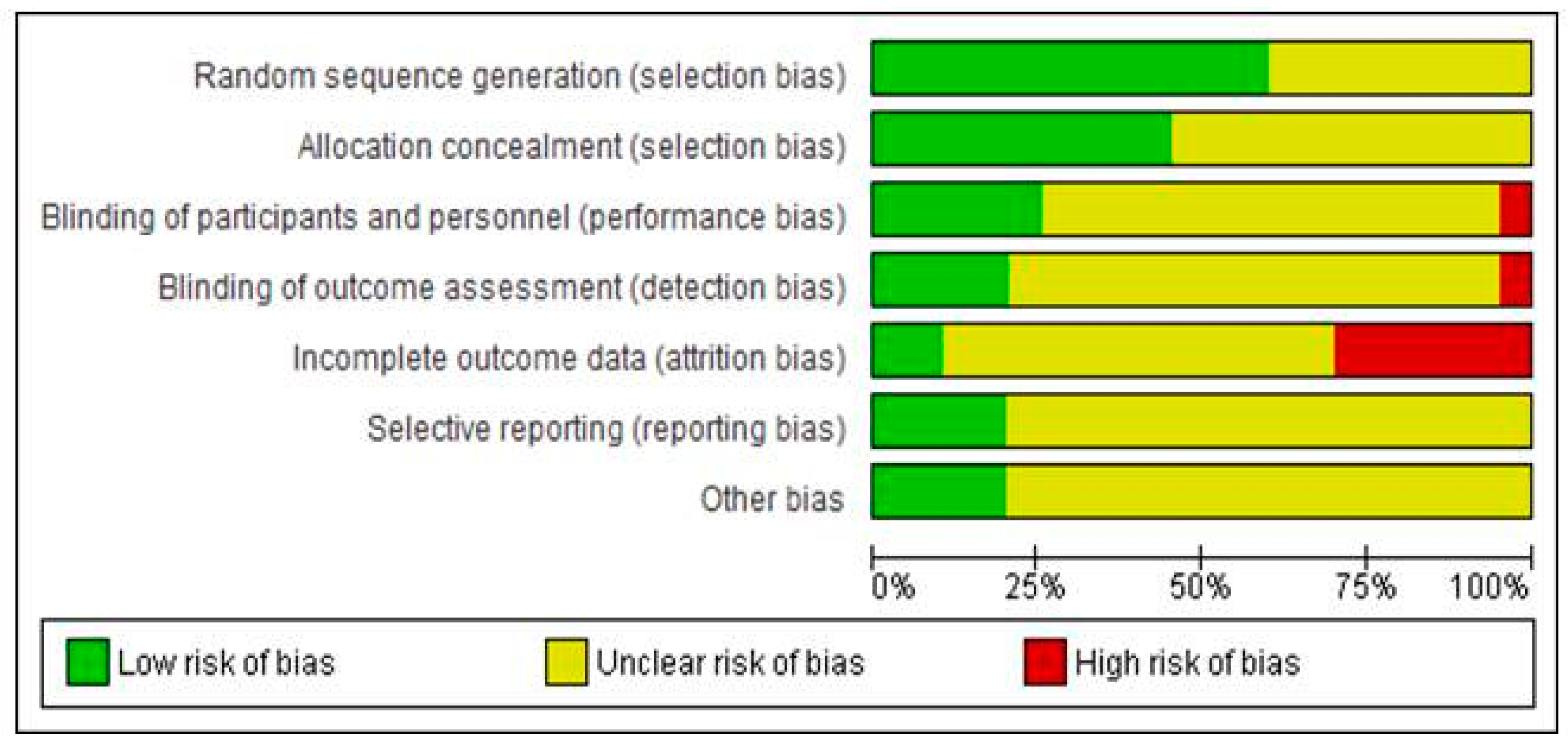 Medicina 55 00762 g005