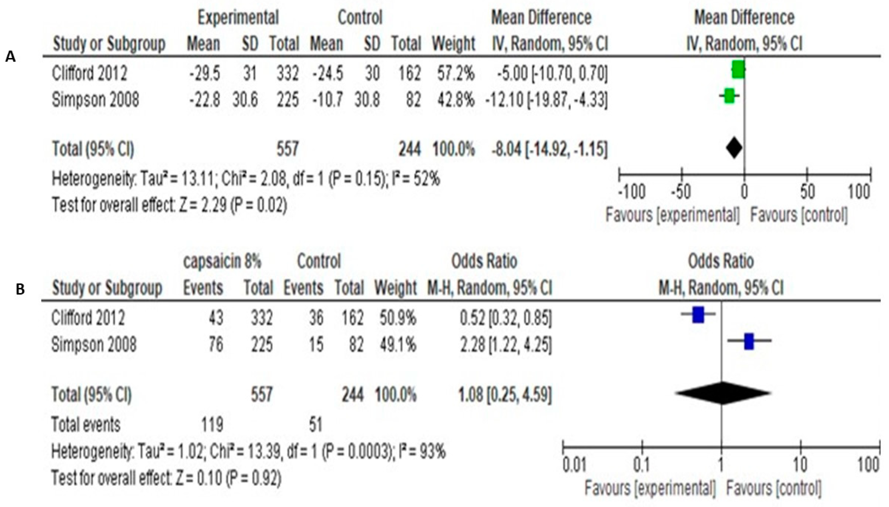 Medicina 55 00762 g007