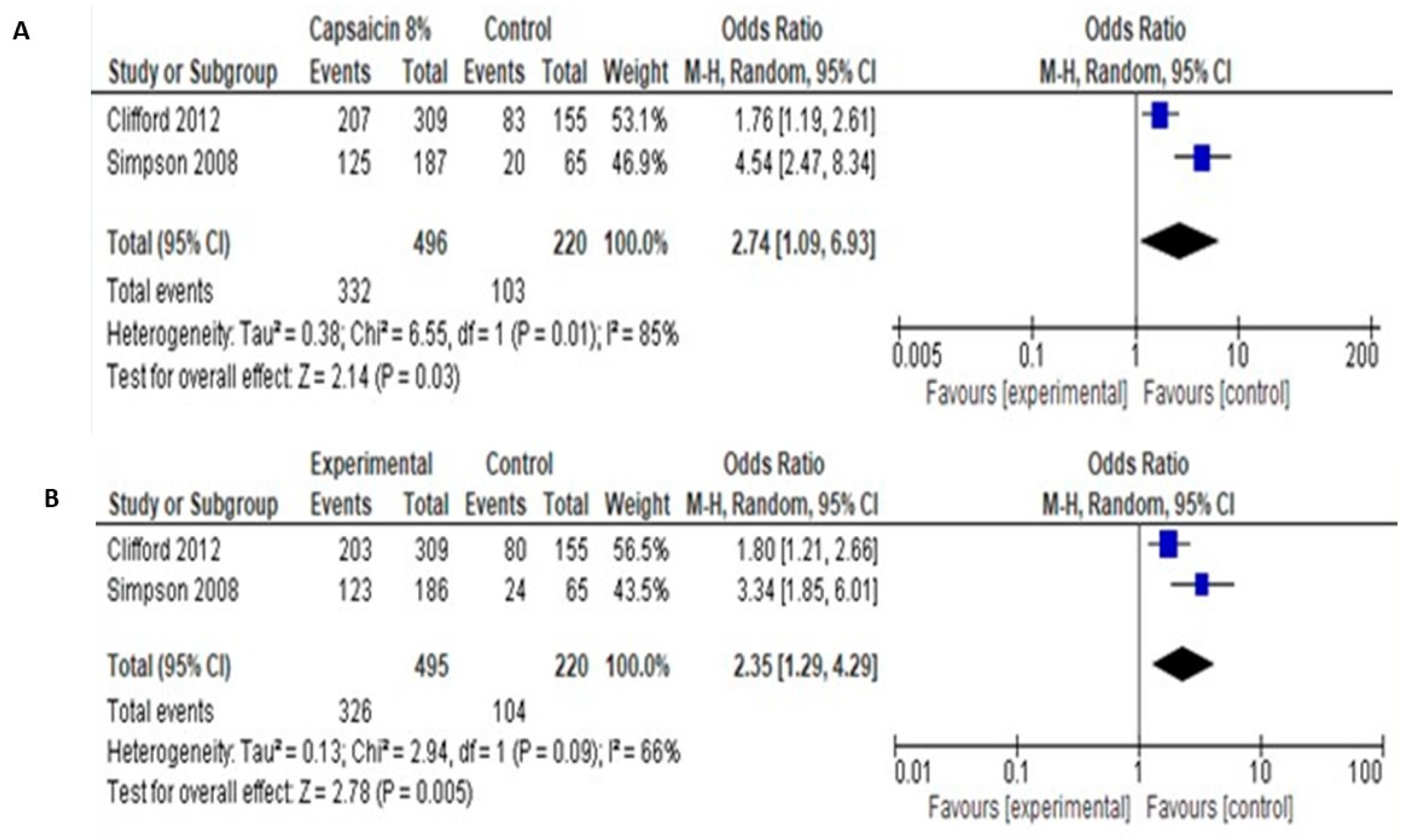 Medicina 55 00762 g008