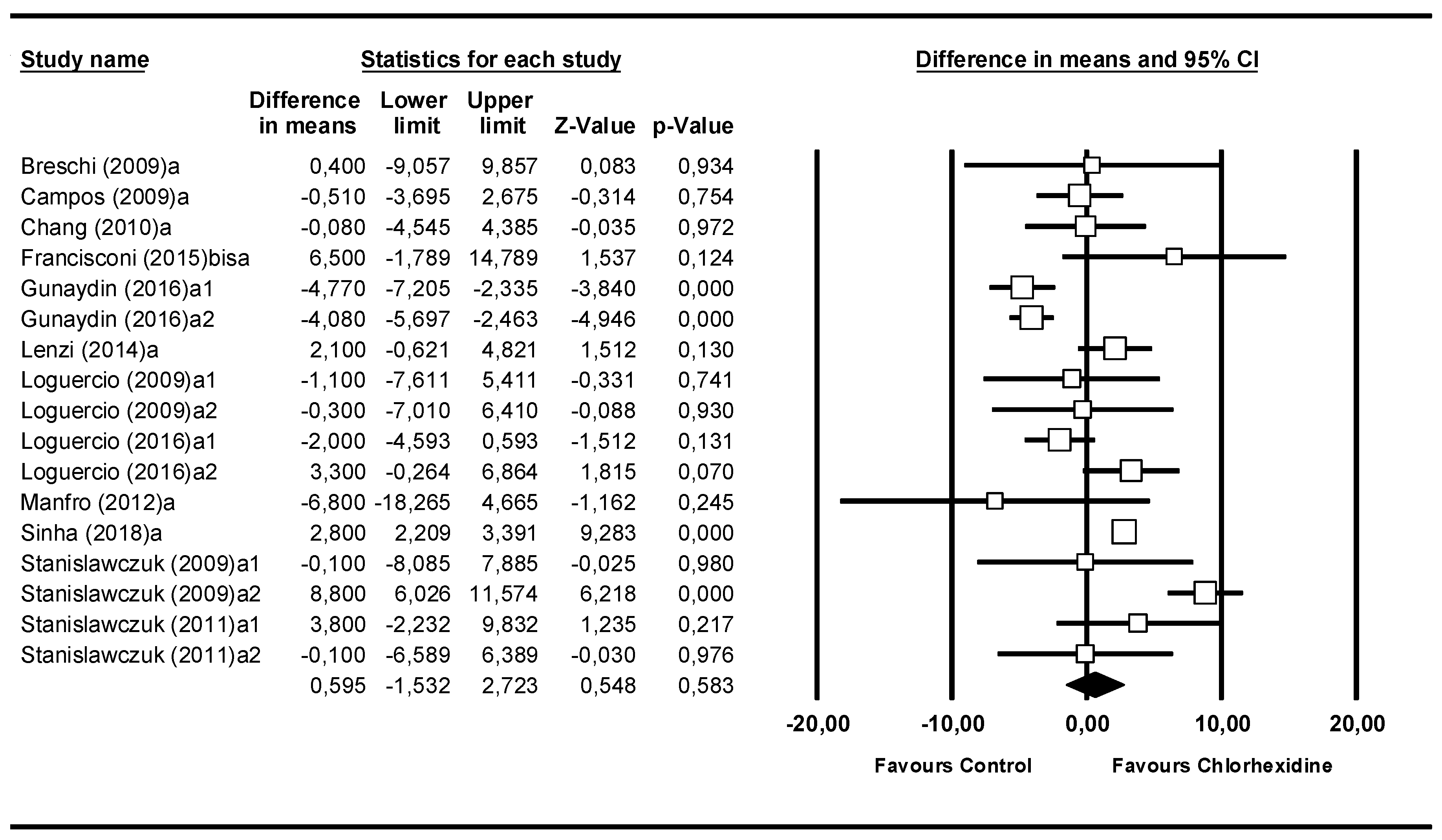 Medicina 55 00769 g003