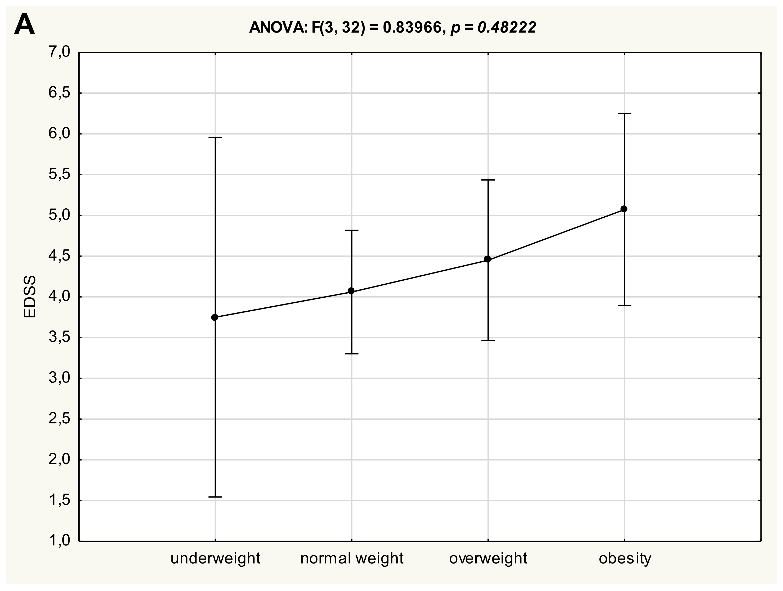 Medicina 55 00773 g002a Medicina 55 00773 g002a