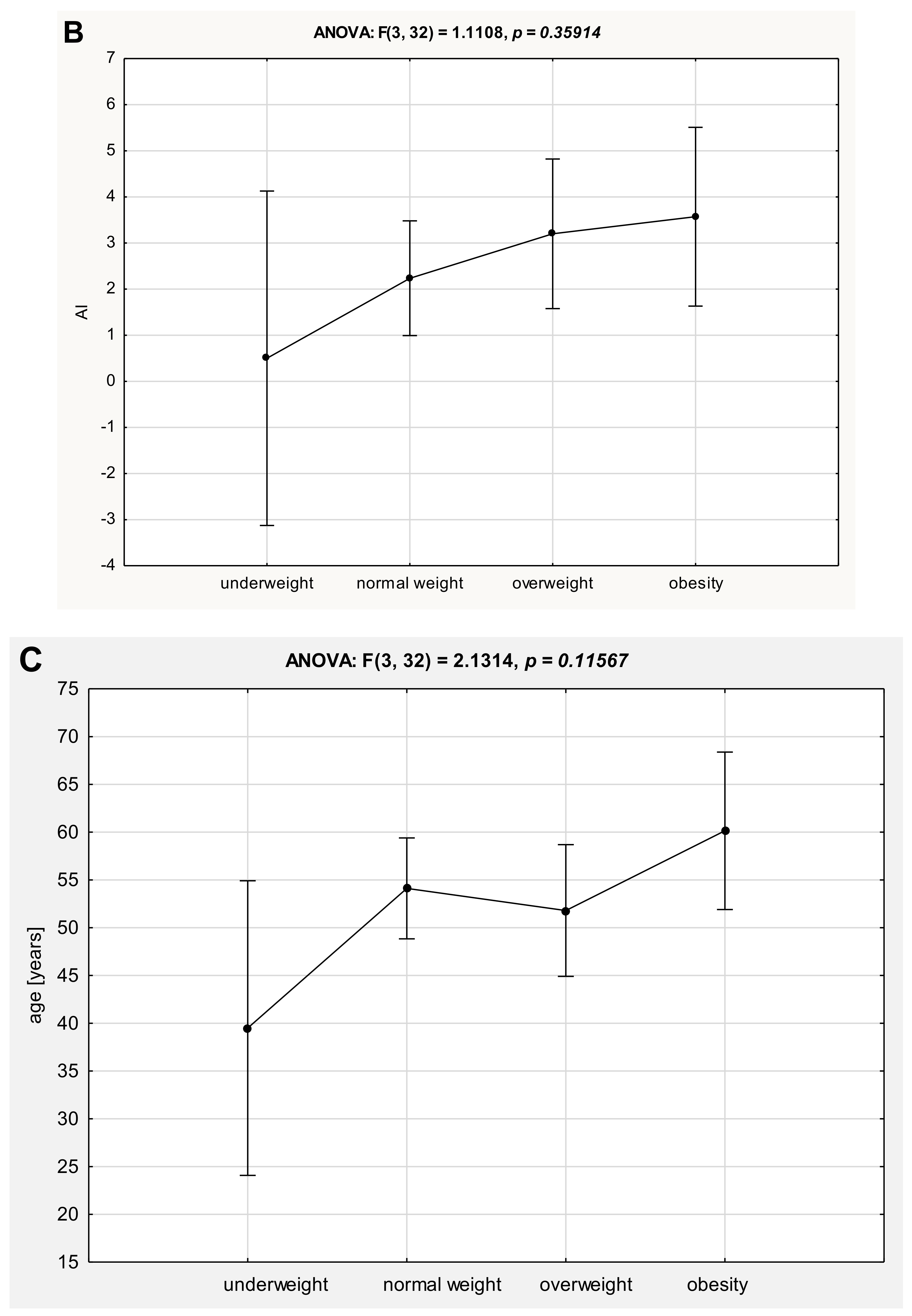 Medicina 55 00773 g002b Medicina 55 00773 g002b