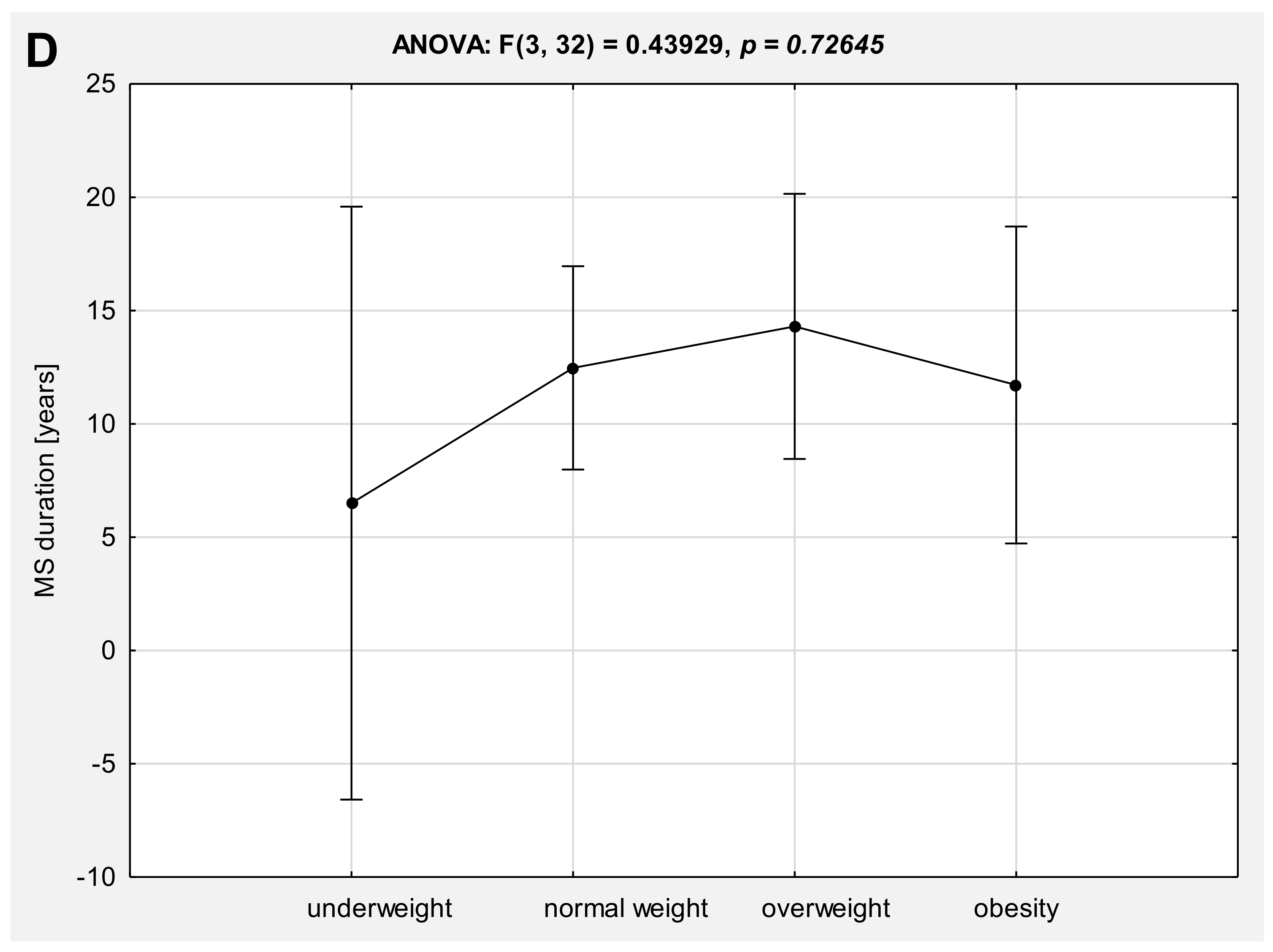 Medicina 55 00773 g002c Medicina 55 00773 g002c