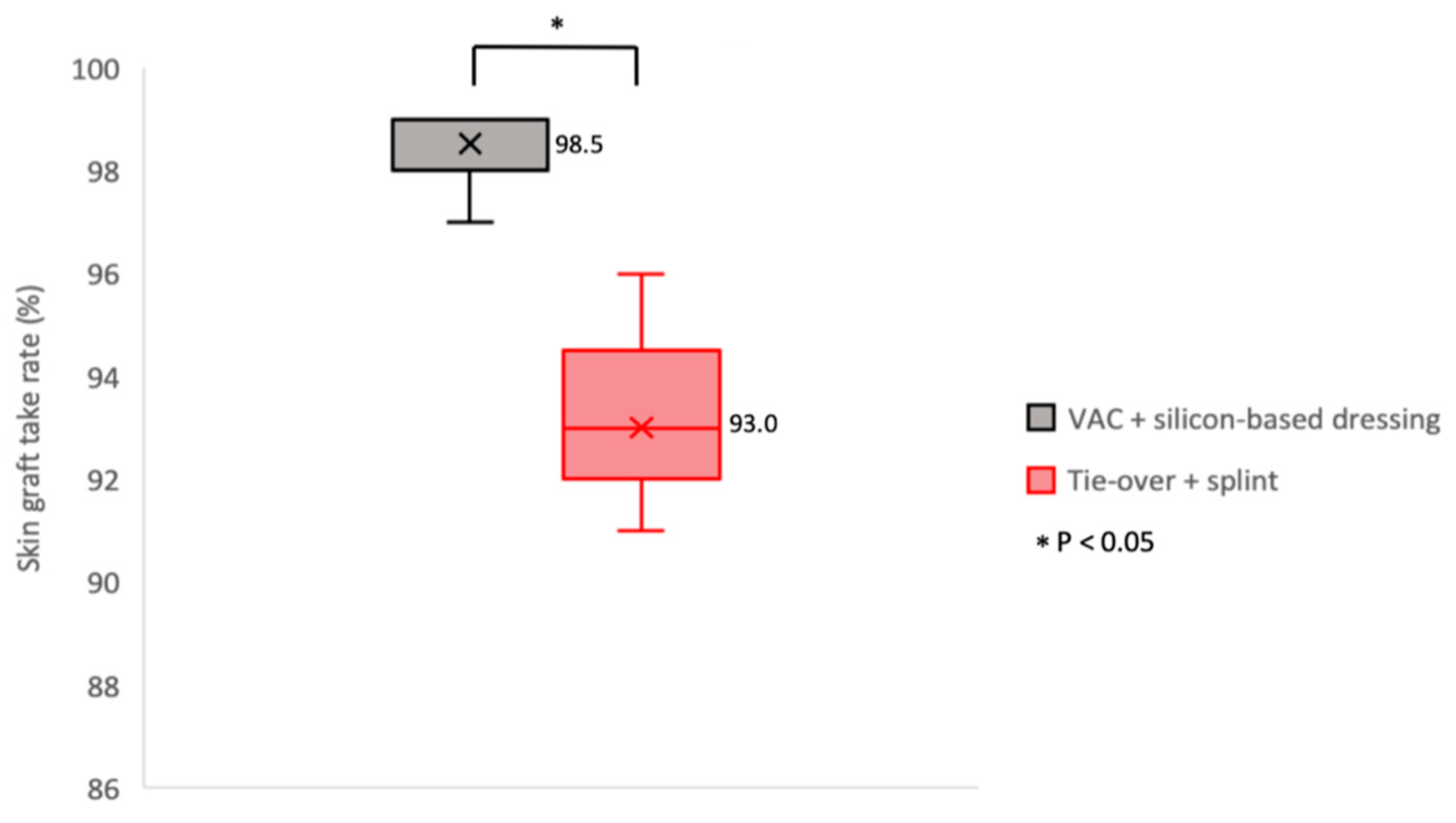 Medicina 55 00781 g006