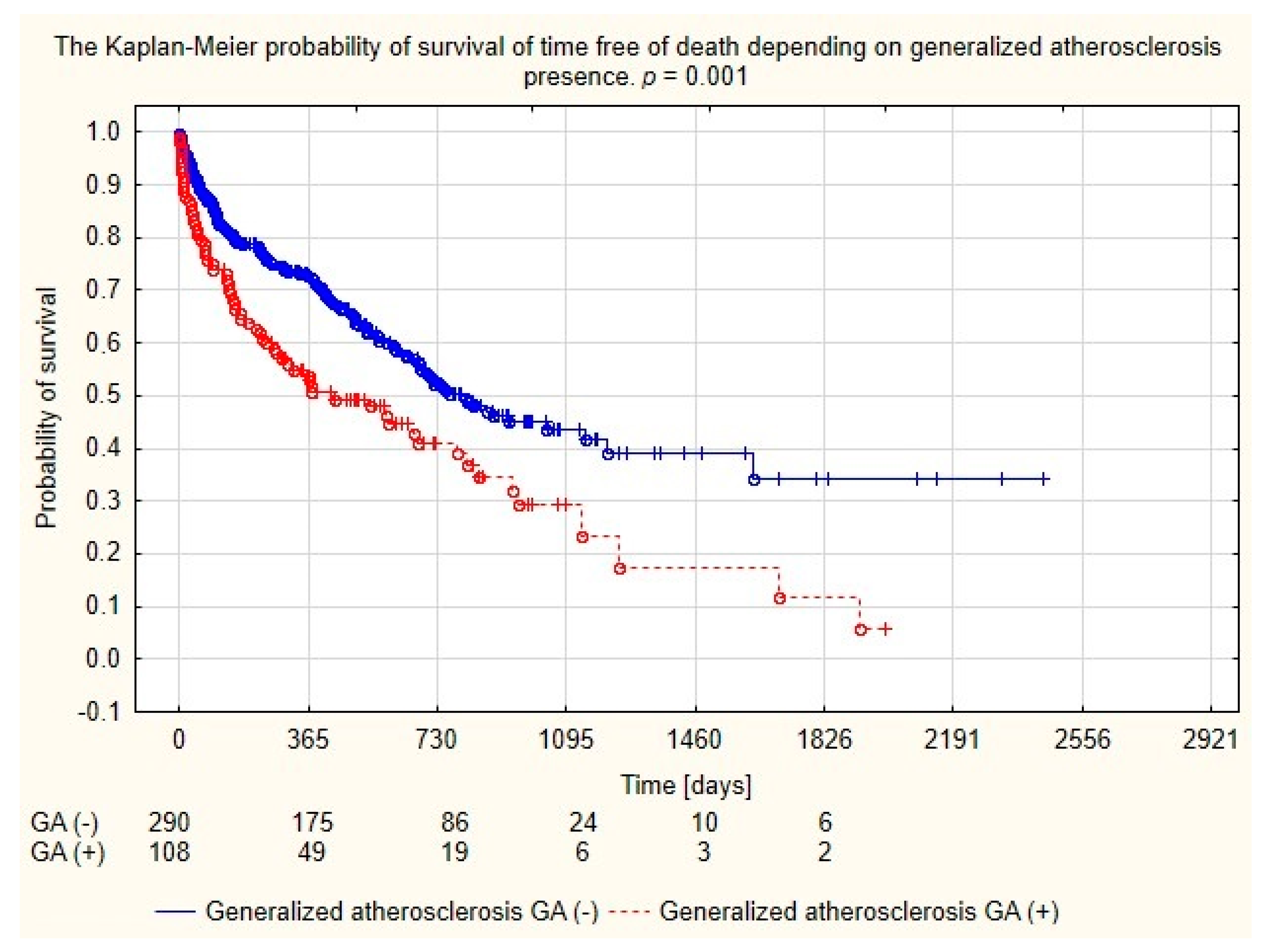 Medicina 56 00002 g002