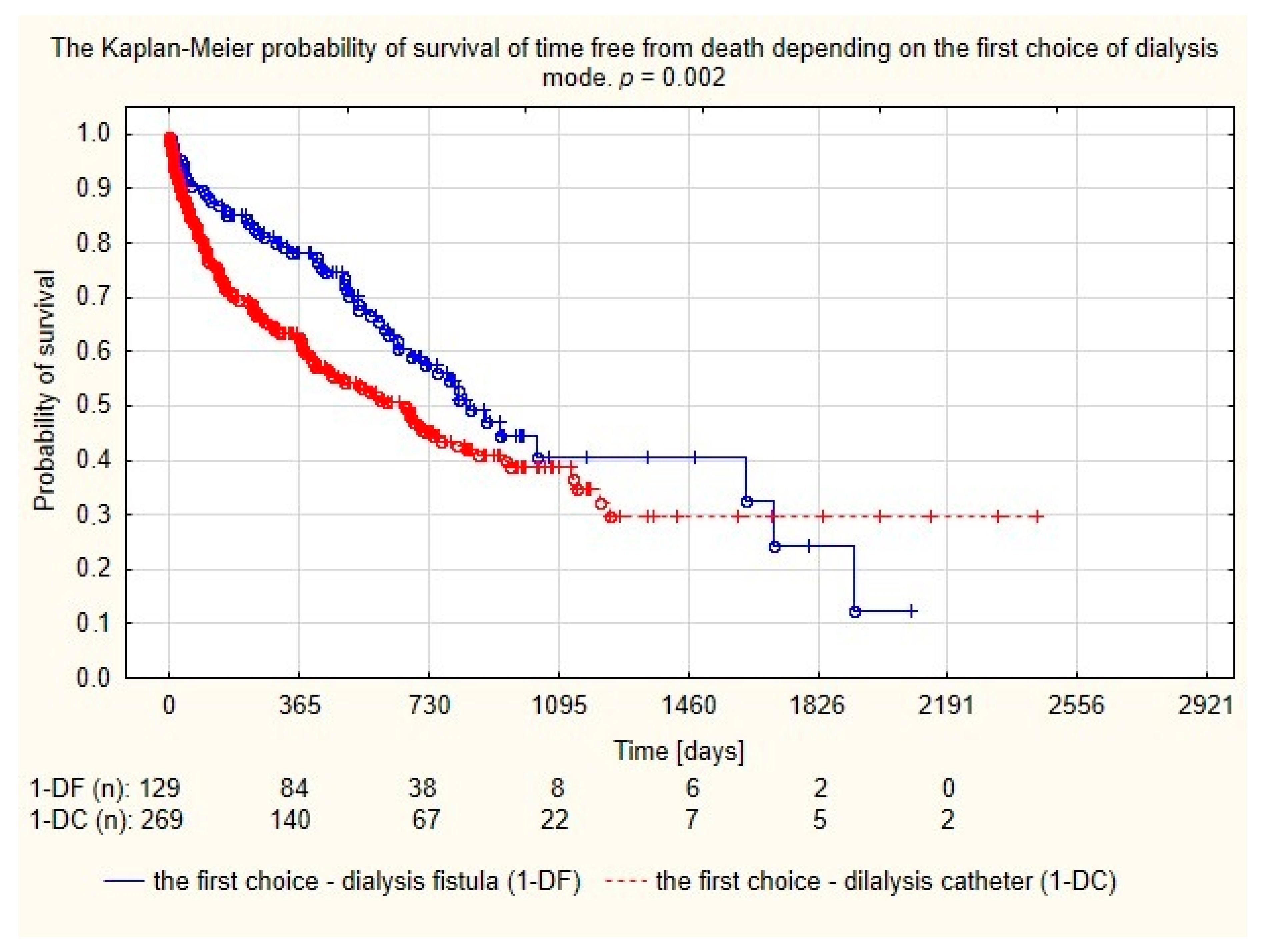 Medicina 56 00002 g003
