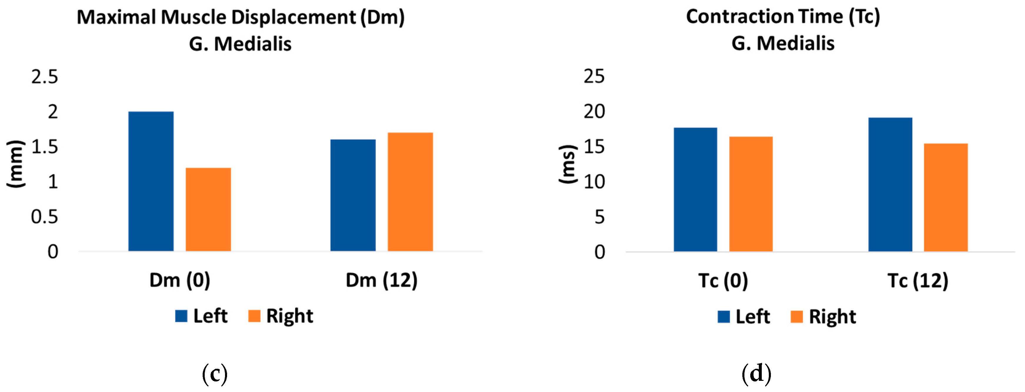 Medicina 56 00021 g004b Medicina 56 00021 g004b
