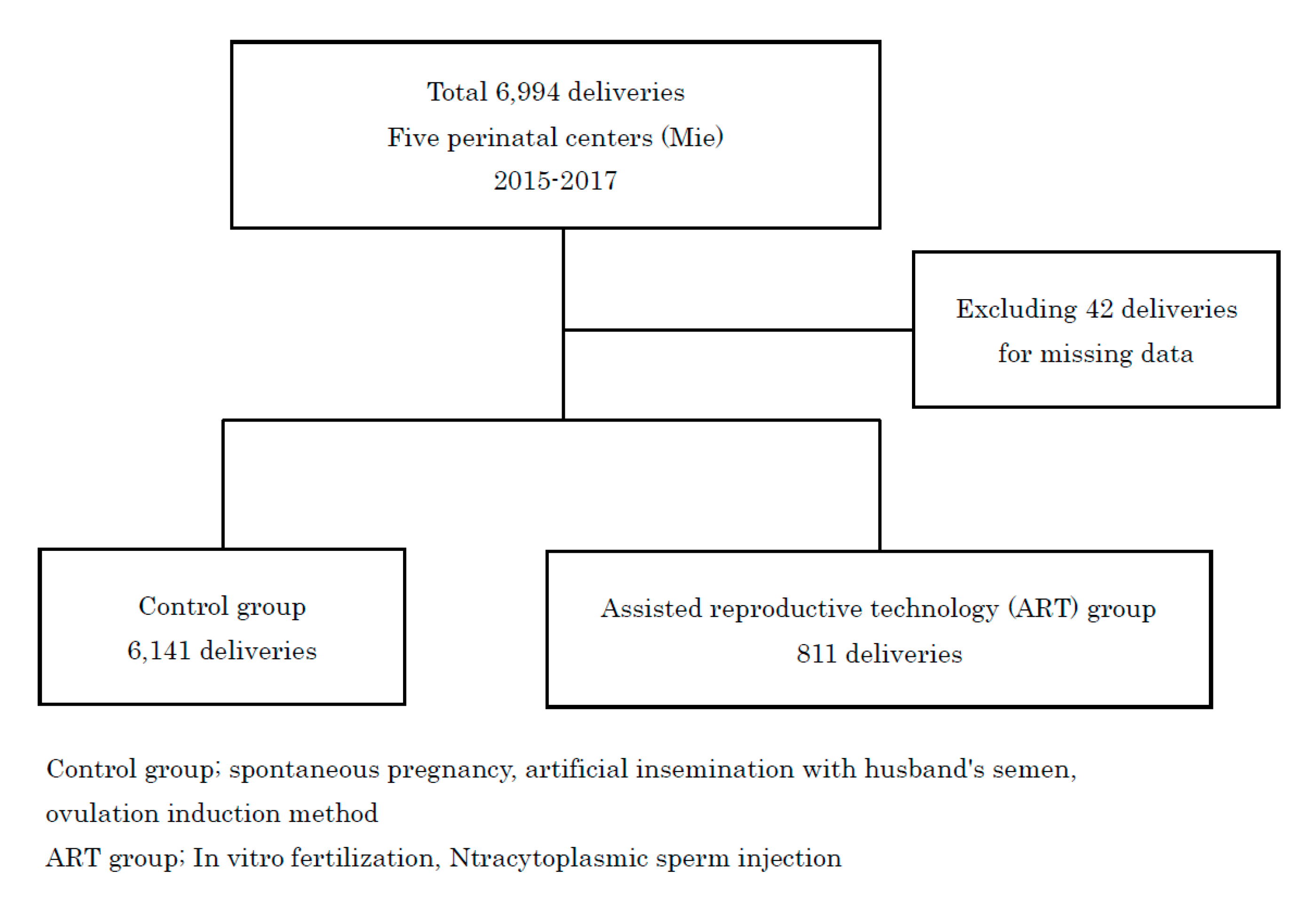 Medicina 56 00032 g001