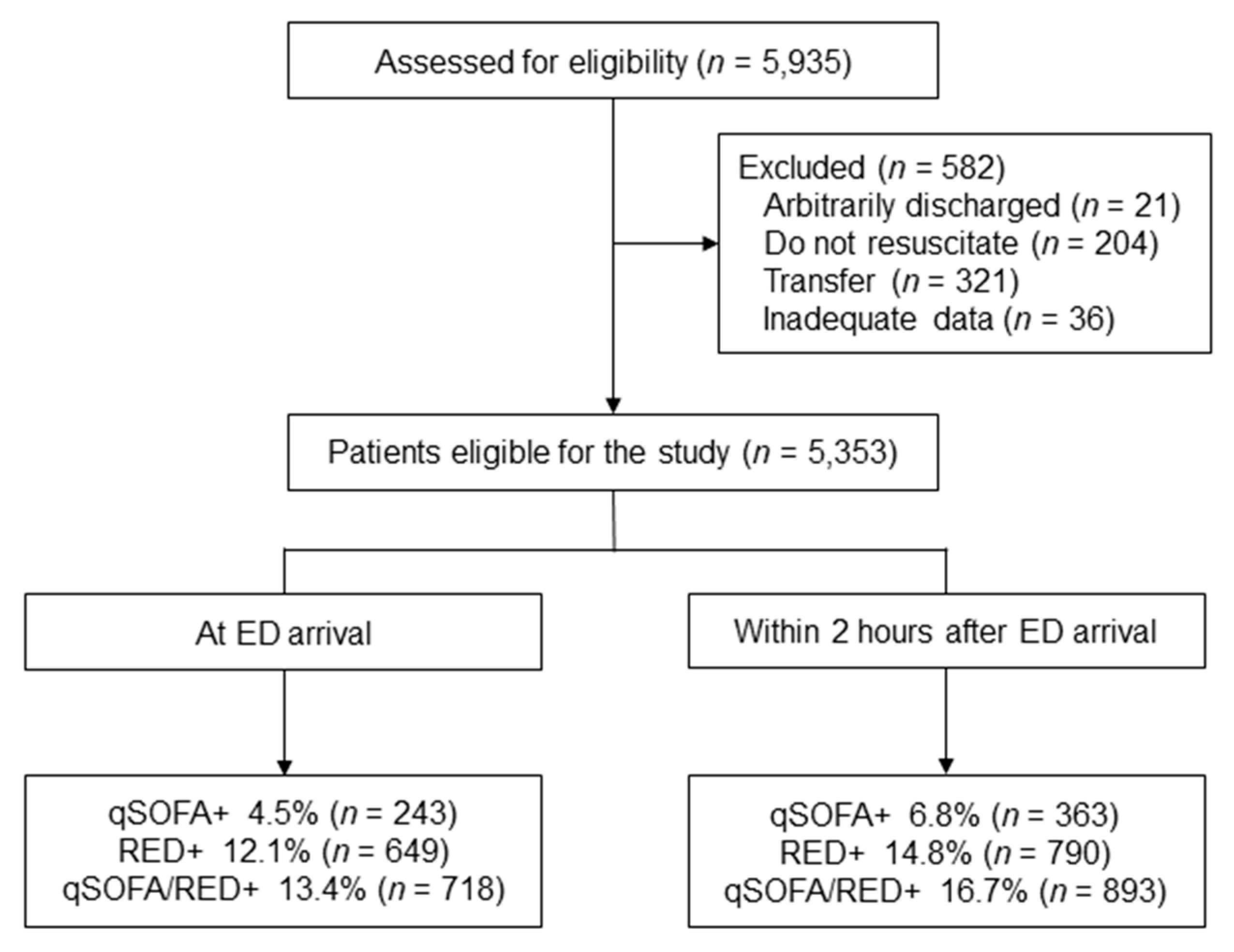 Medicina 56 00042 g001