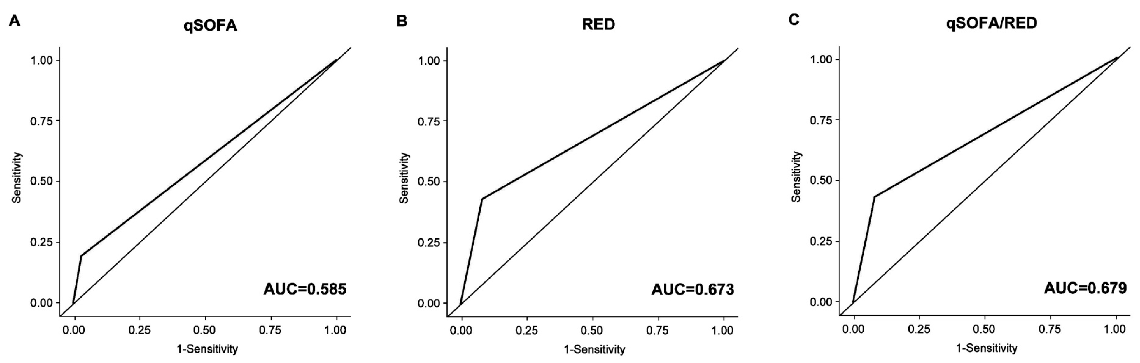 Medicina 56 00042 g002