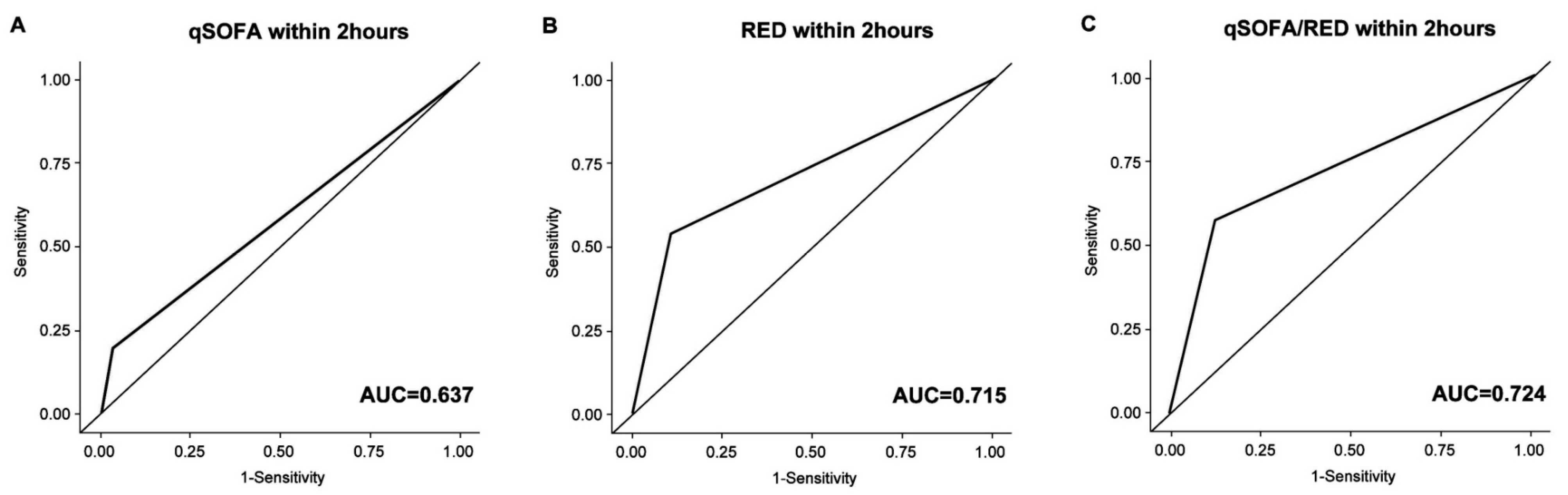 Medicina 56 00042 g003