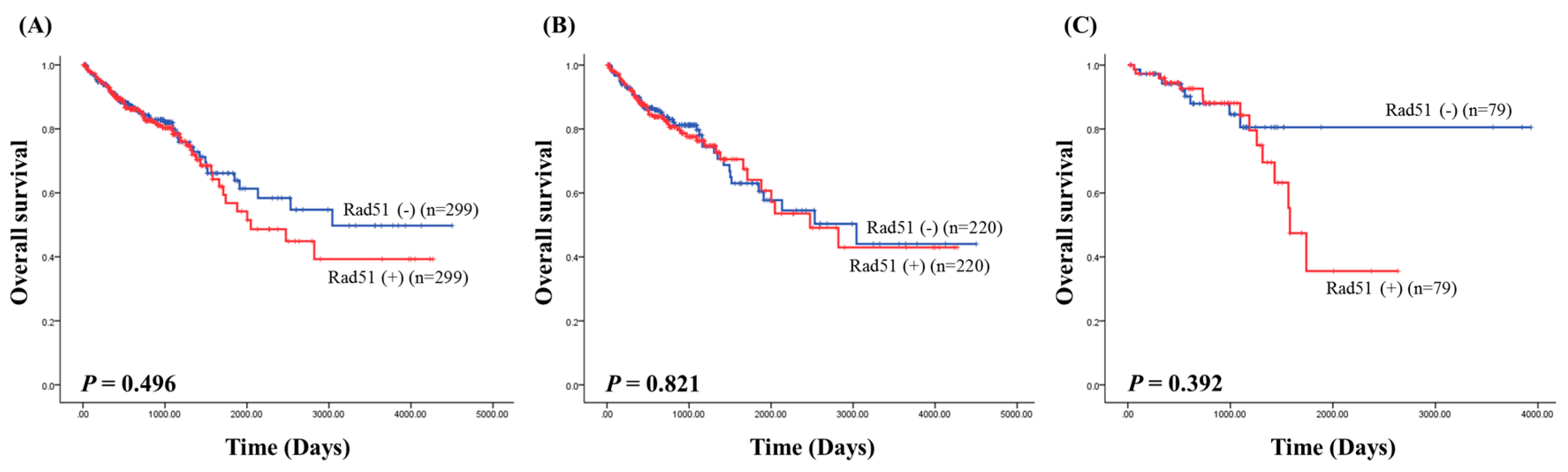Medicina 56 00048 g002