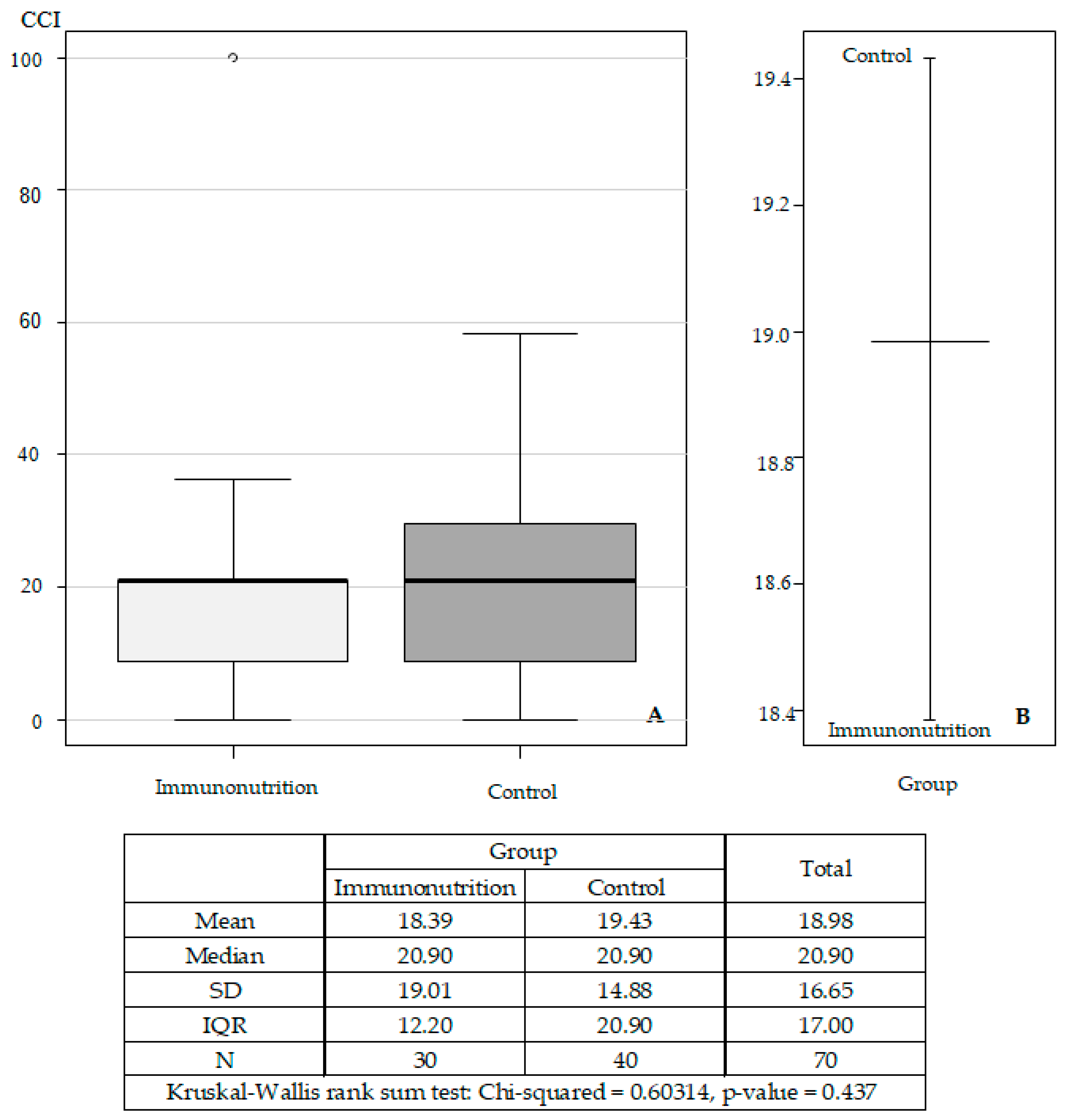 Medicina 56 00052 g002