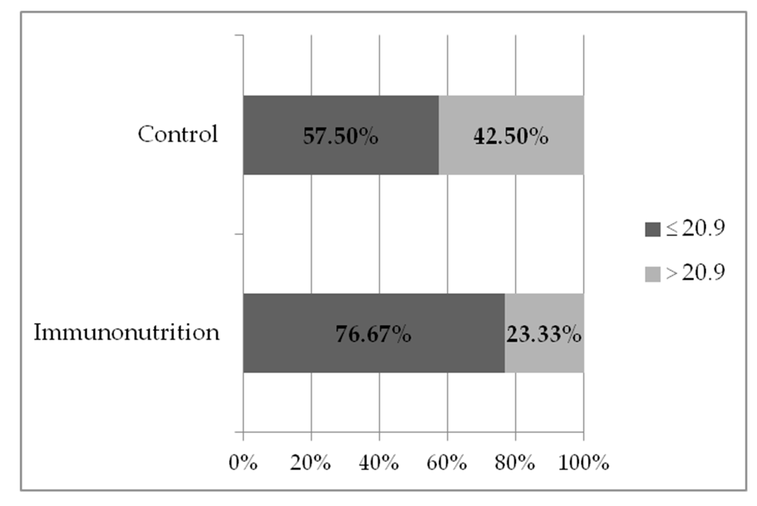 Medicina 56 00052 g004